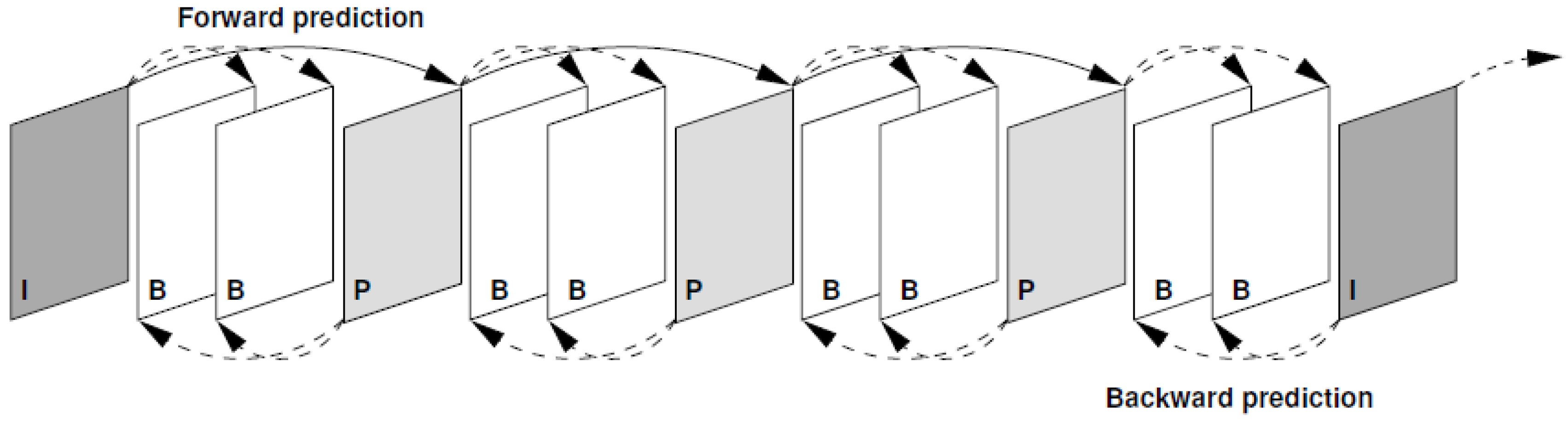 Computers 04 00113 g005 1024