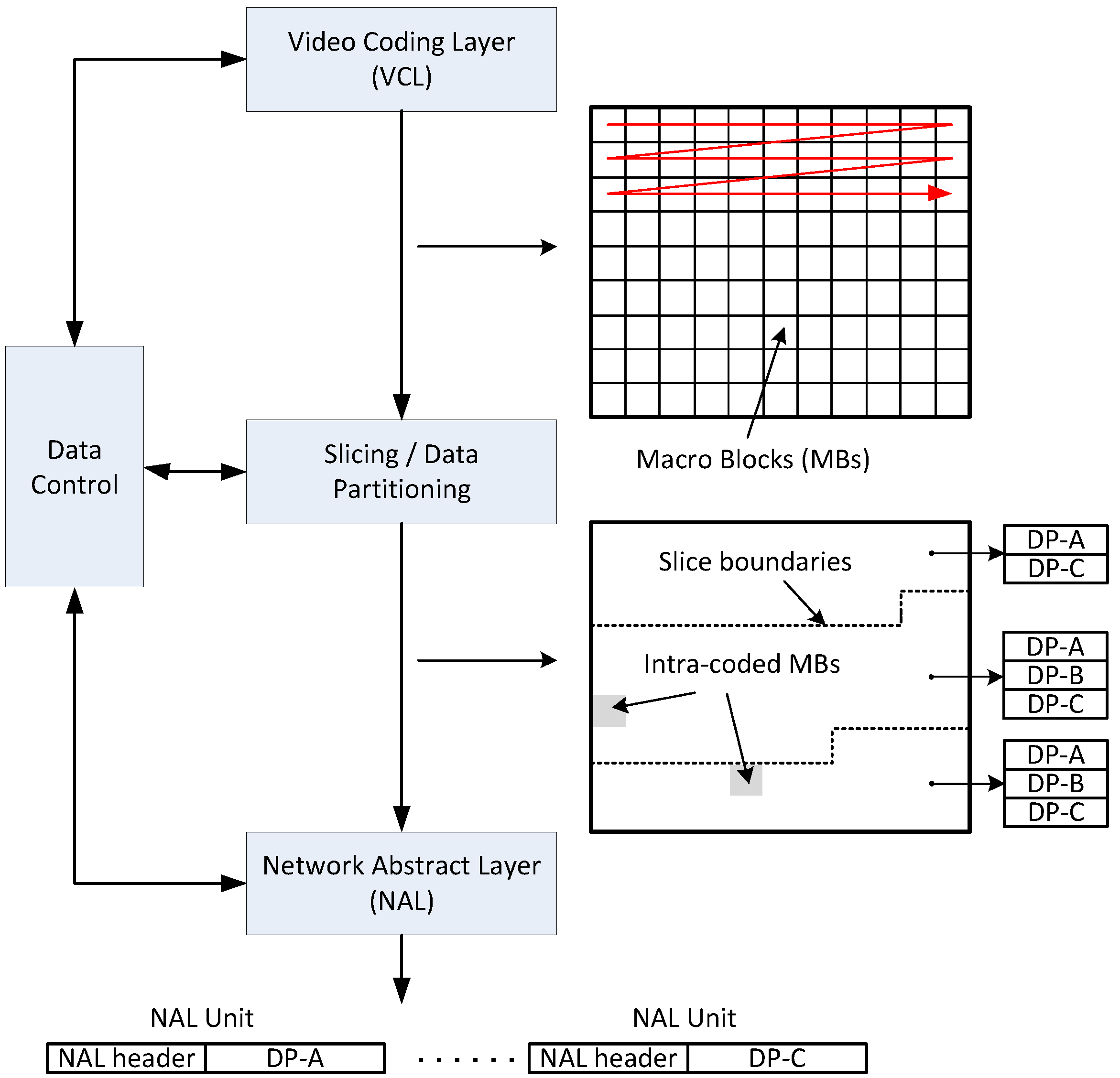 Computers 04 00113 g008 1024