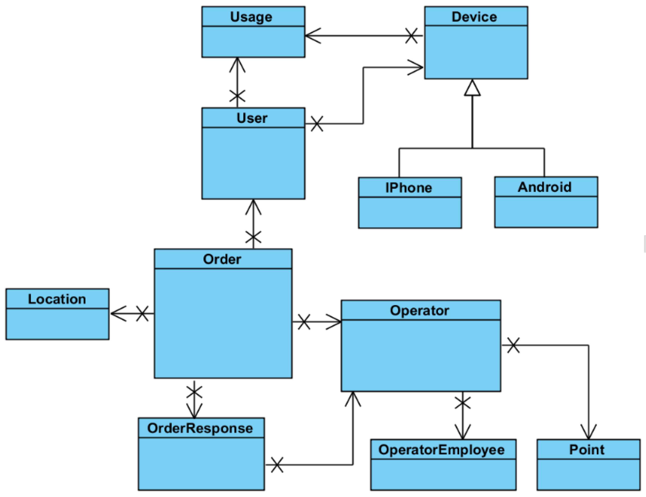 Computers 04 00176 g007