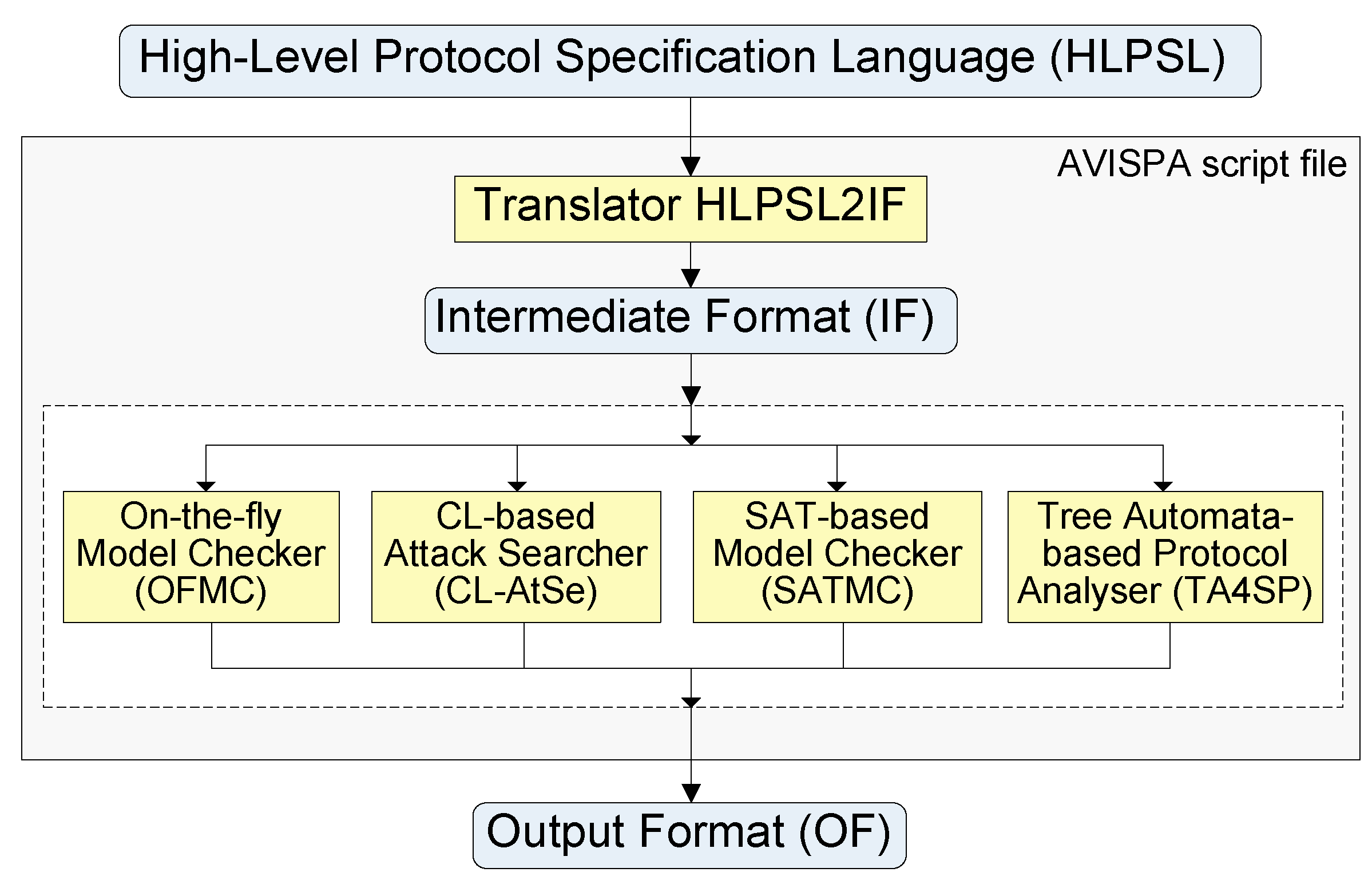 Computers 04 00215 g005 1024