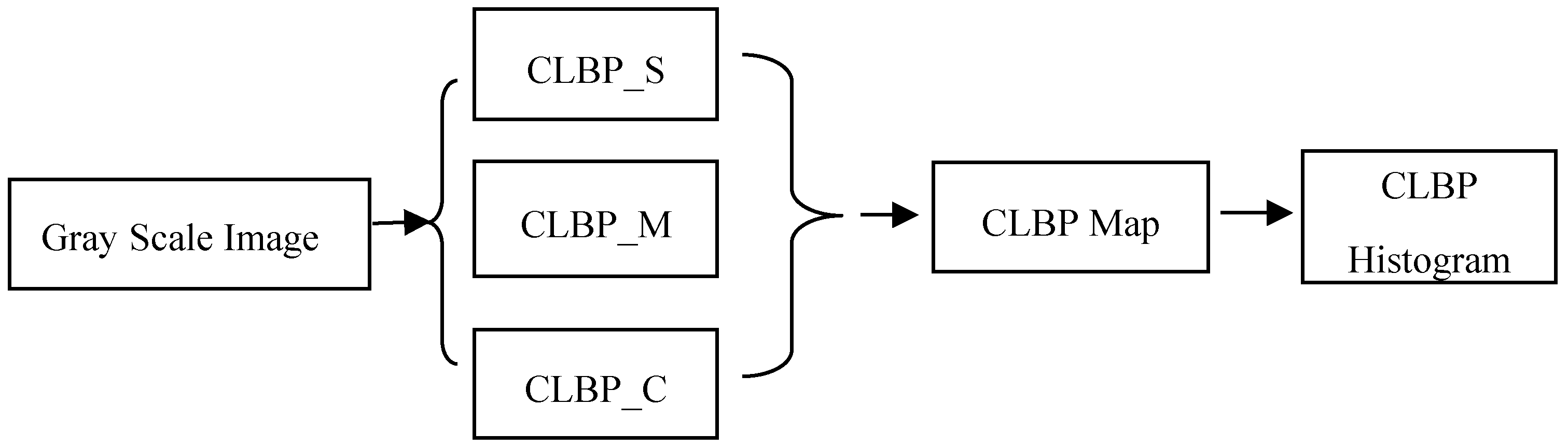 Computers 04 00265 g003