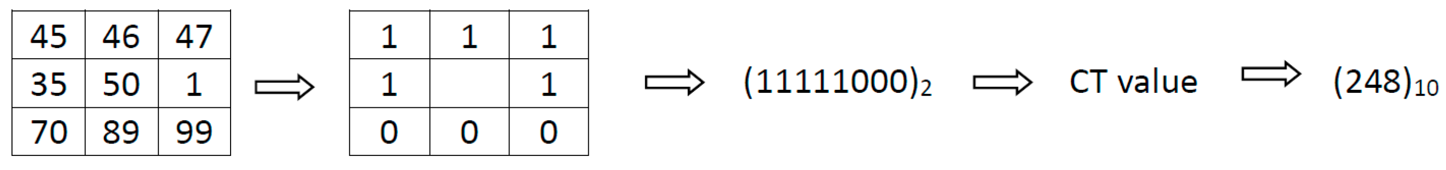 Computers 04 00265 g005
