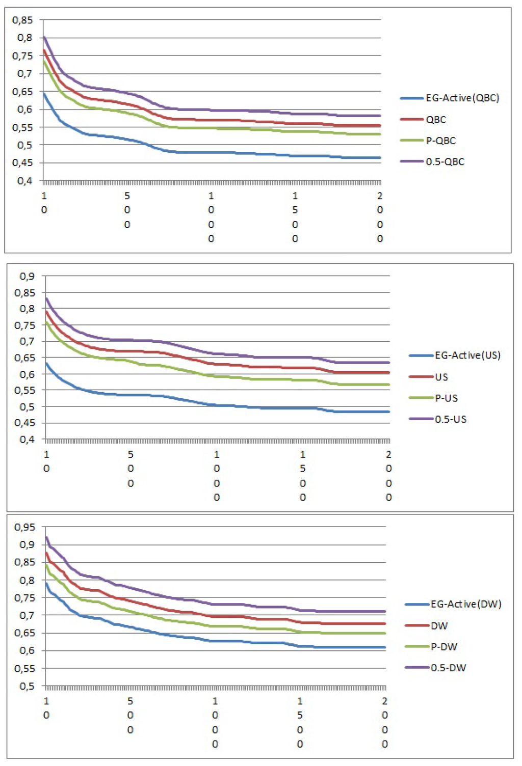 Computers Free FullText Exponentiated Gradient Exploration for