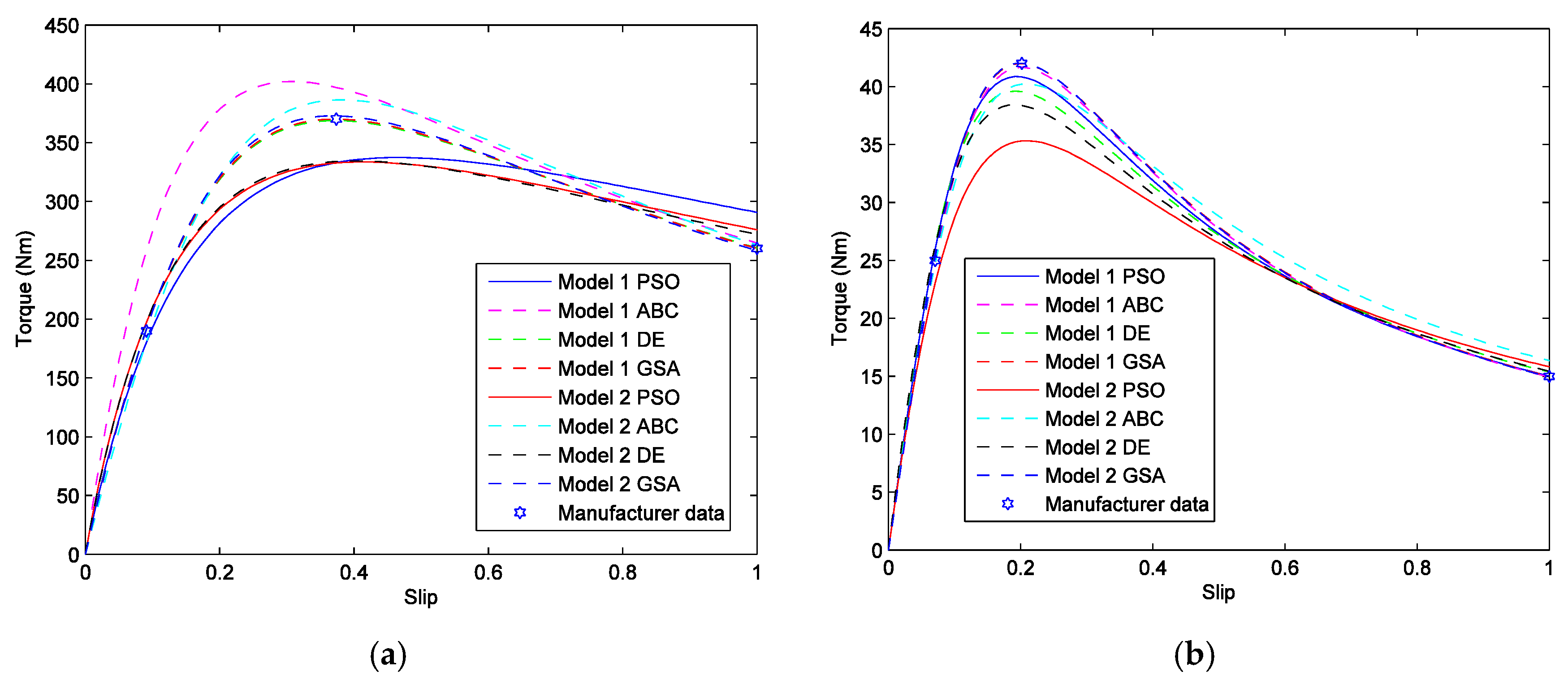 Computers 05 00006 g004 1024