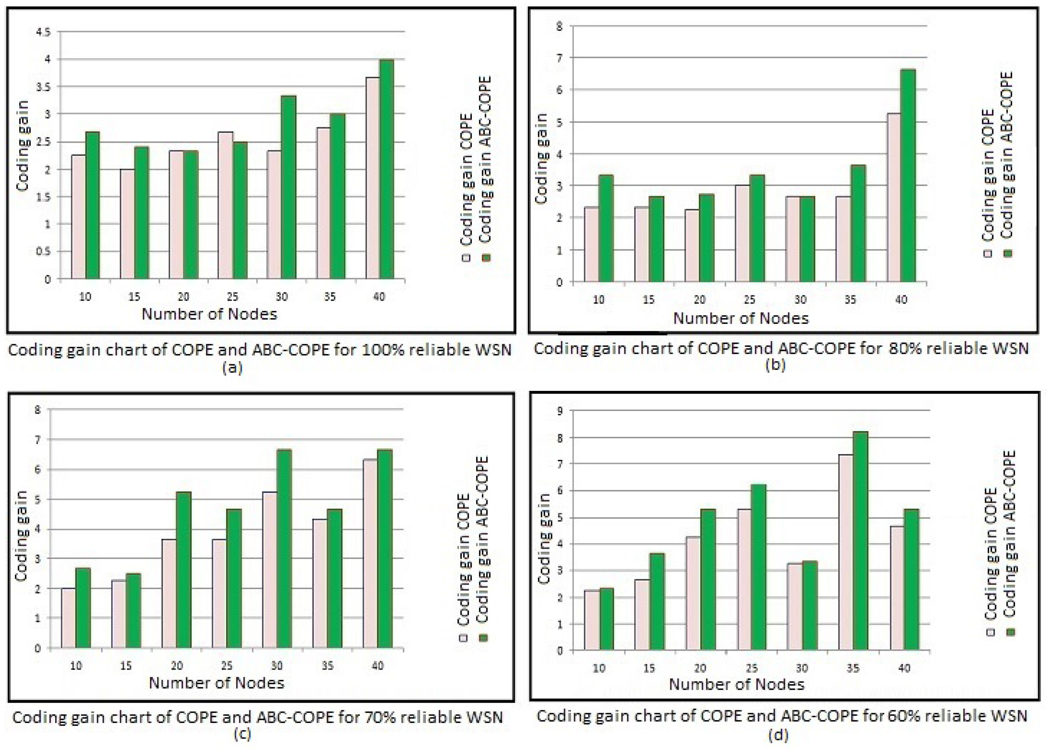 Computers 05 00008 g008