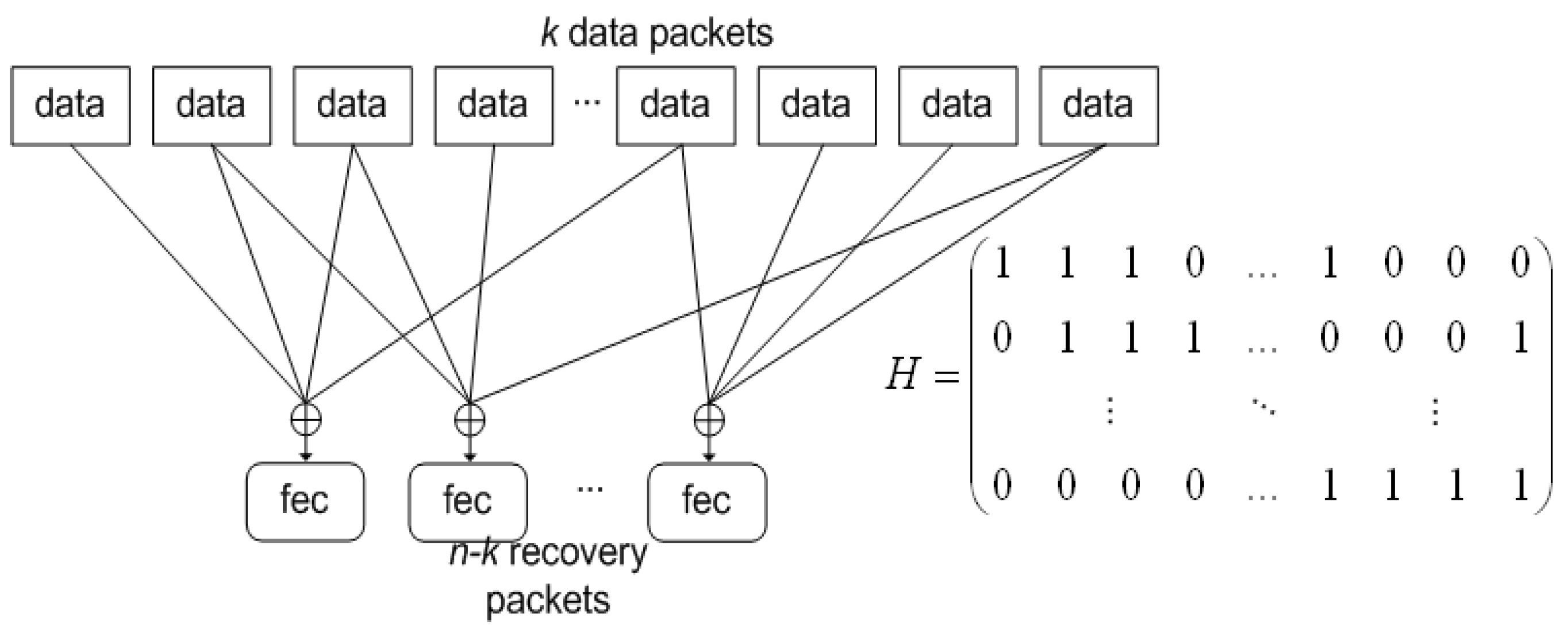 Some packet. Интерливинг. Packet forward diagram. Data transfer Packets. Parity bit.