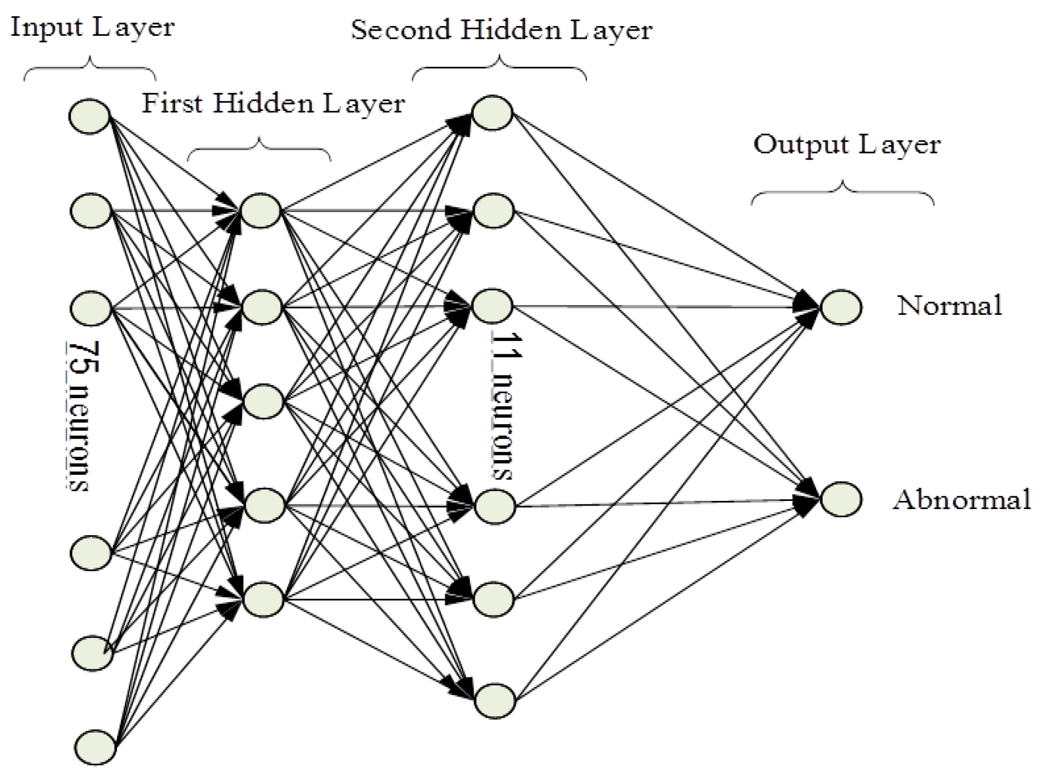 Computers 05 00016 g004