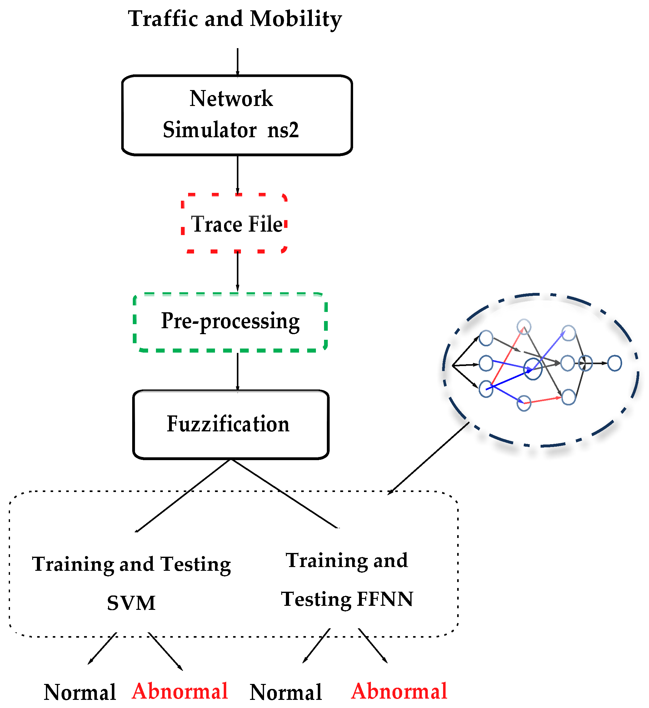 Computers 05 00016 g005