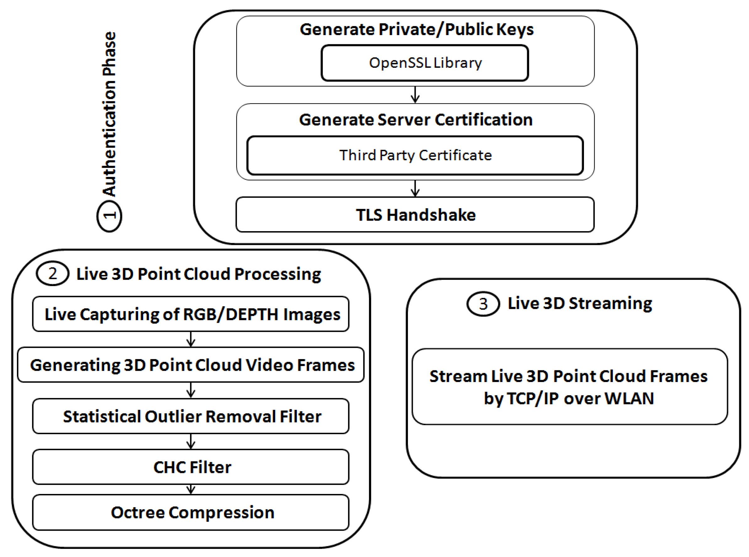 Computers 05 00017 g002 1024