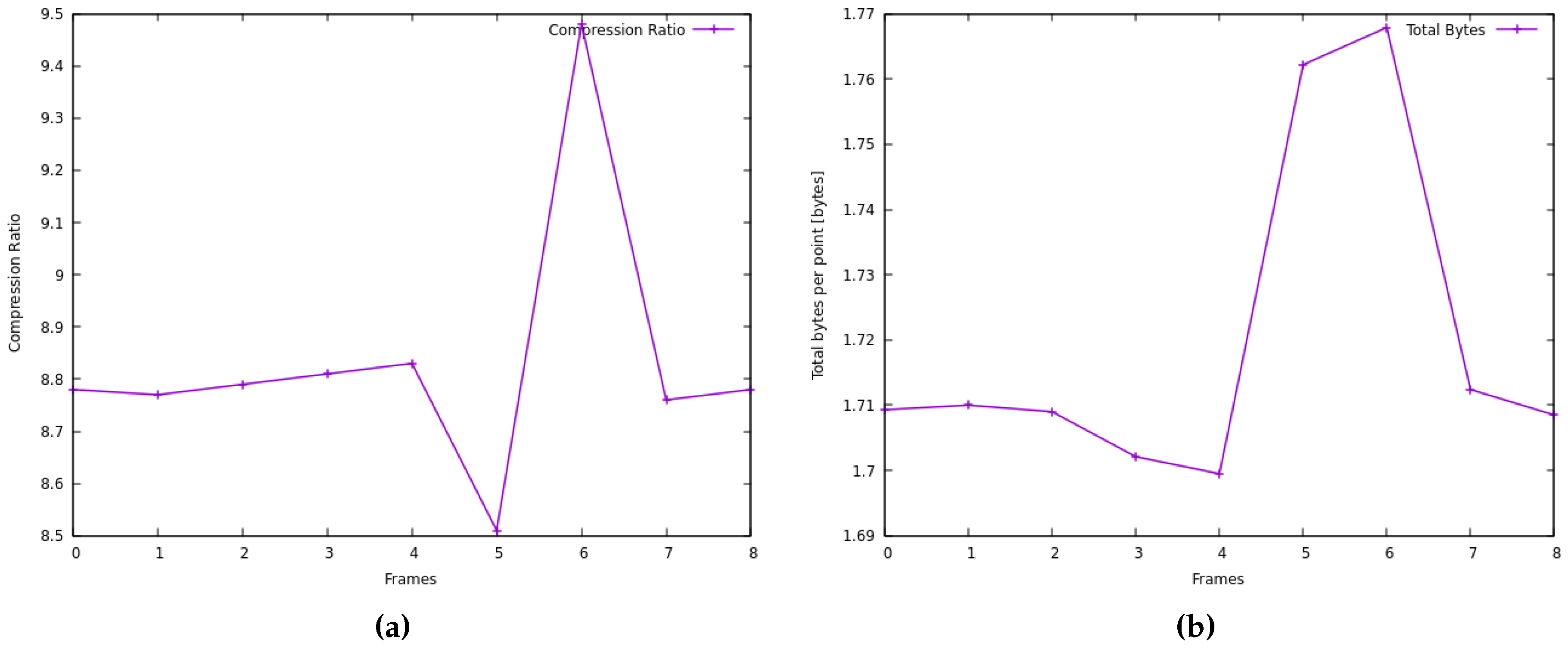 Computers 05 00017 g016 1024