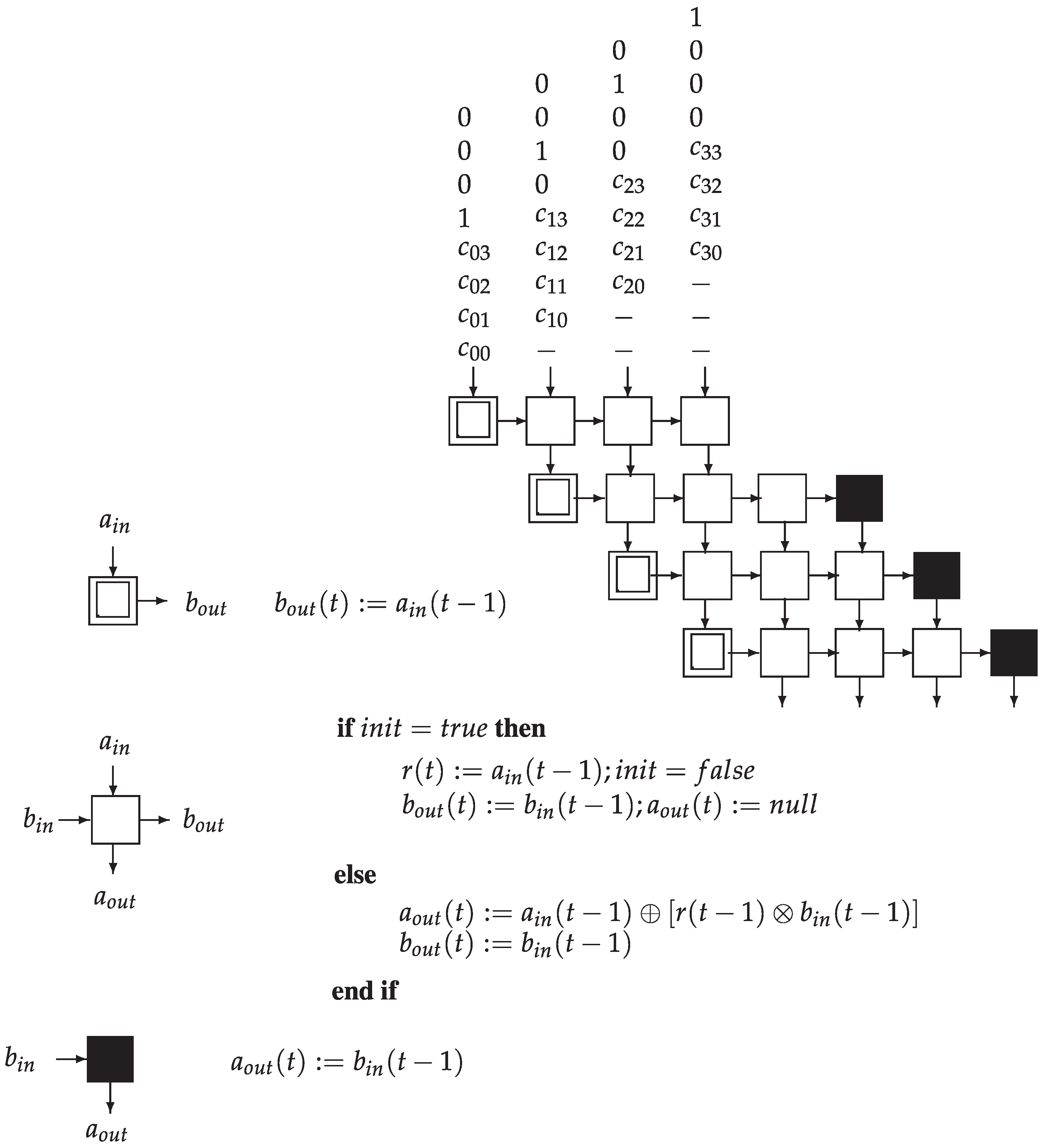 Computers 05 00019 g017 1024