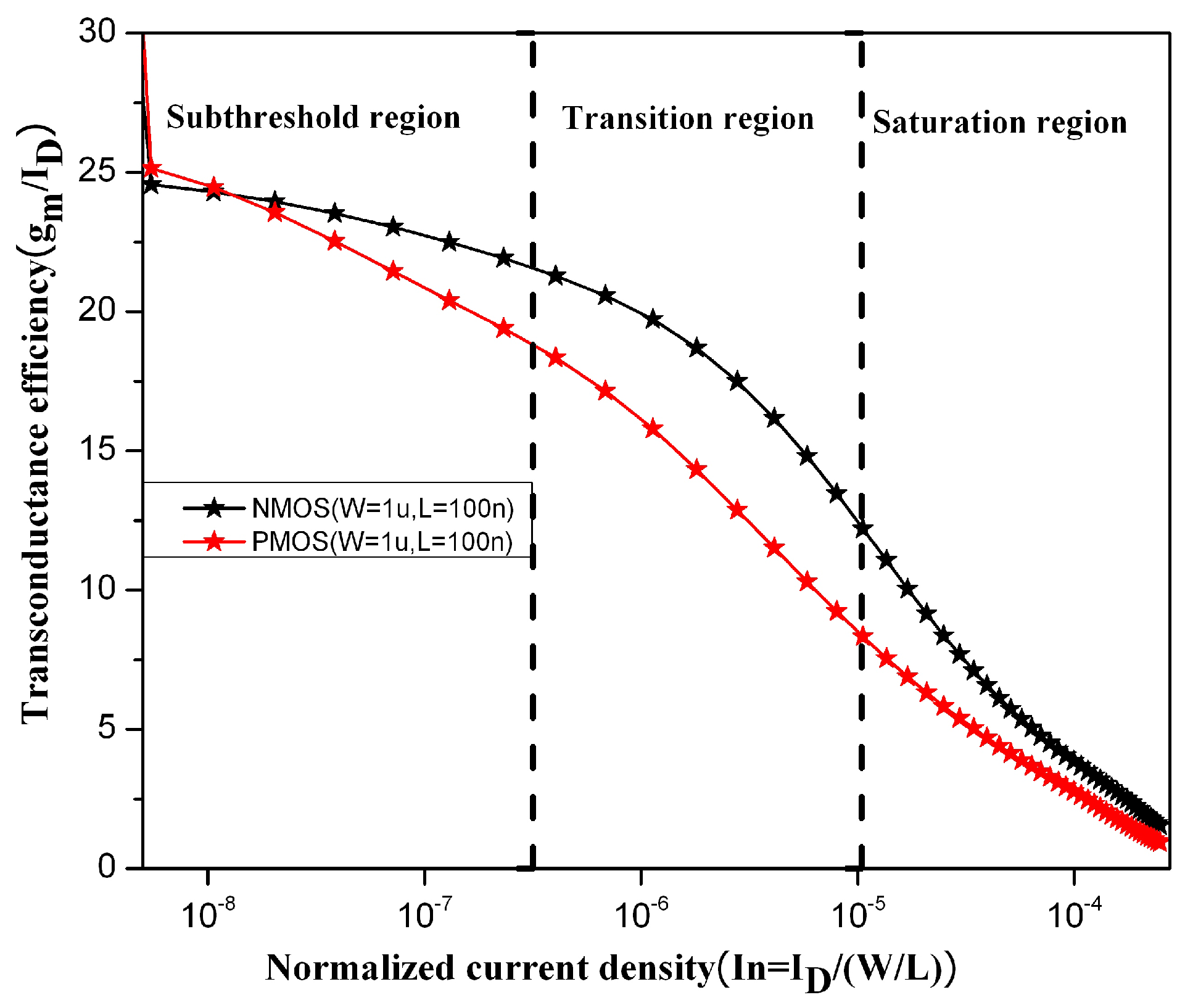 Computers 05 00025 g003 550