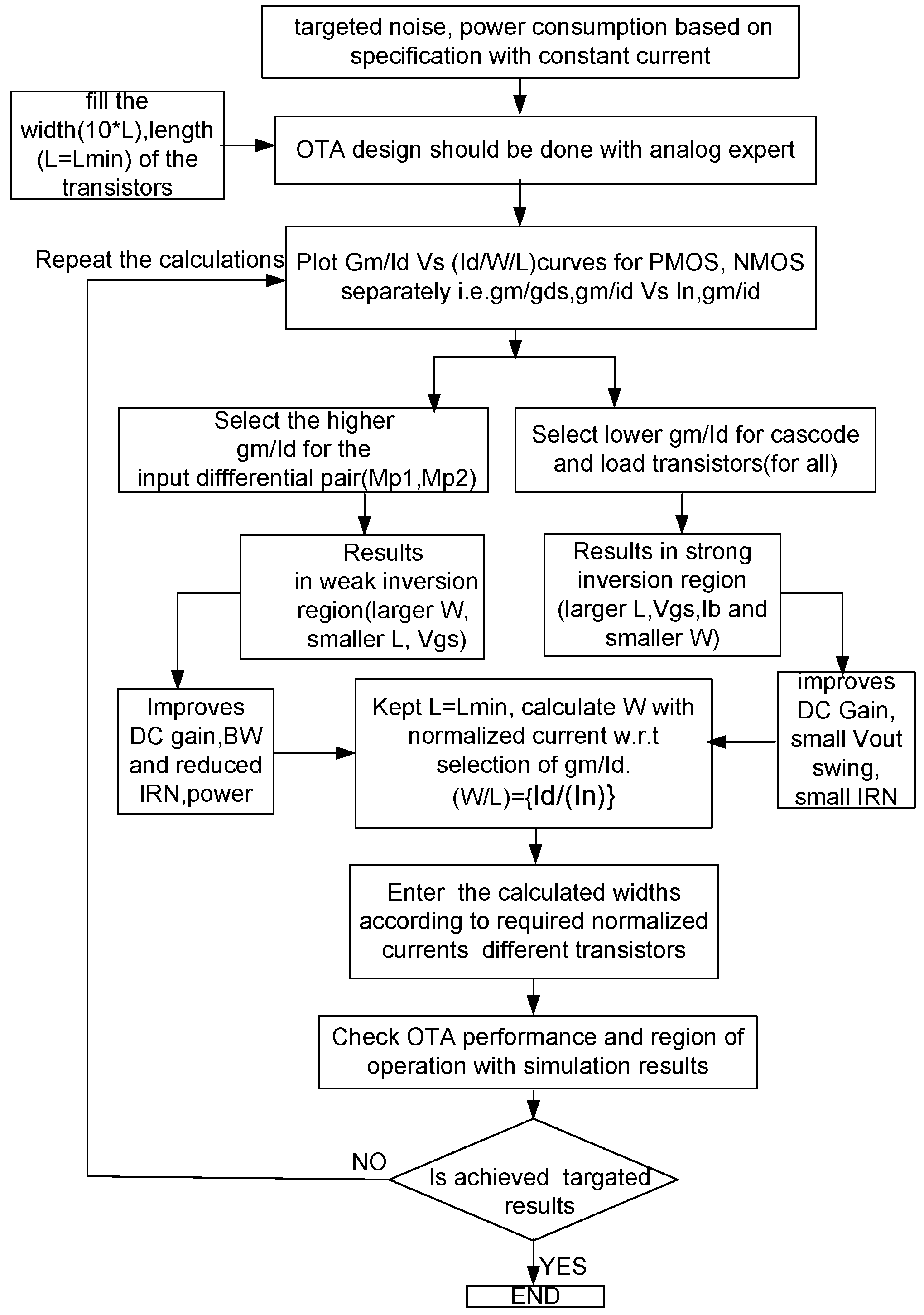 Computers 05 00025 g004 550