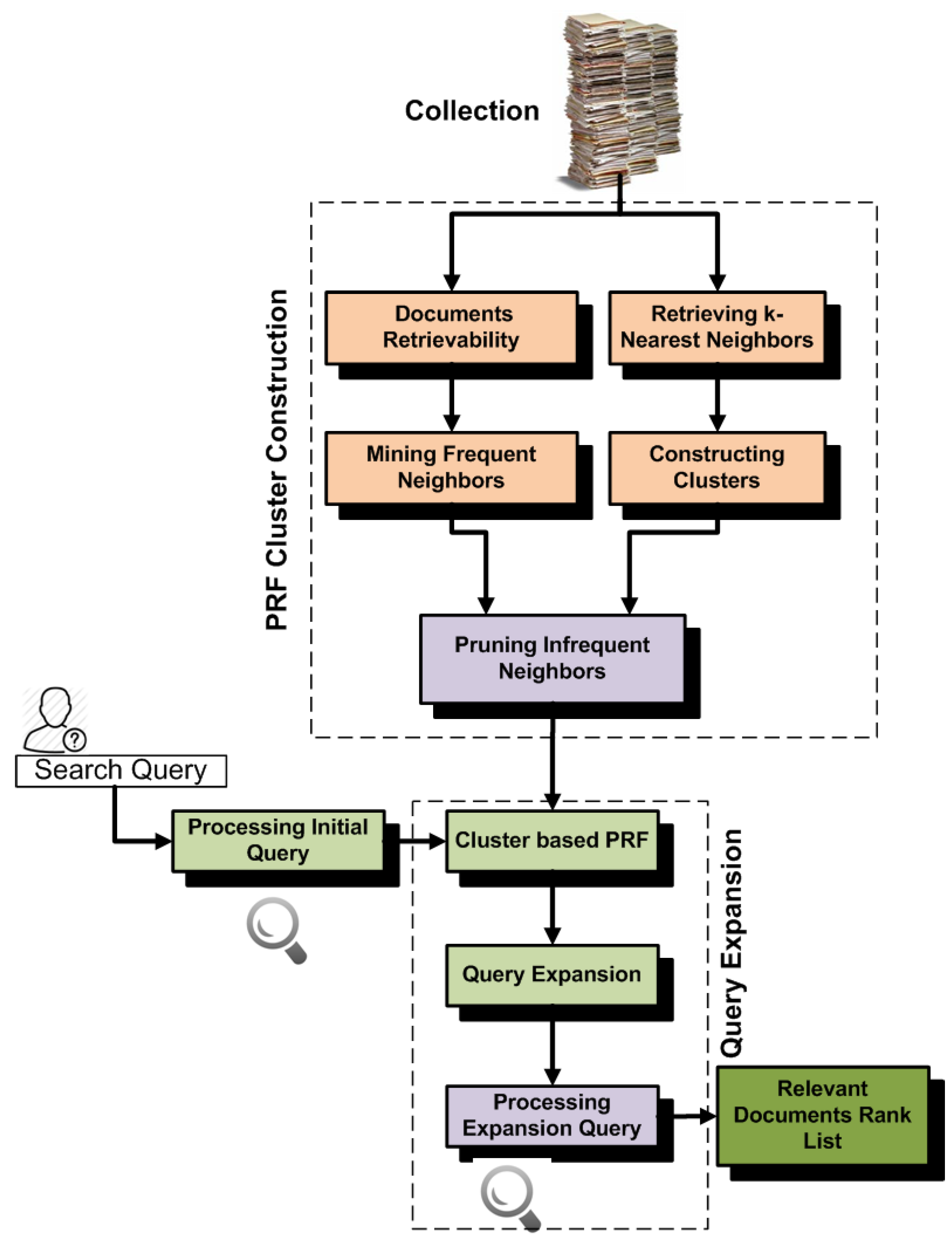 Computers 05 00029 g005