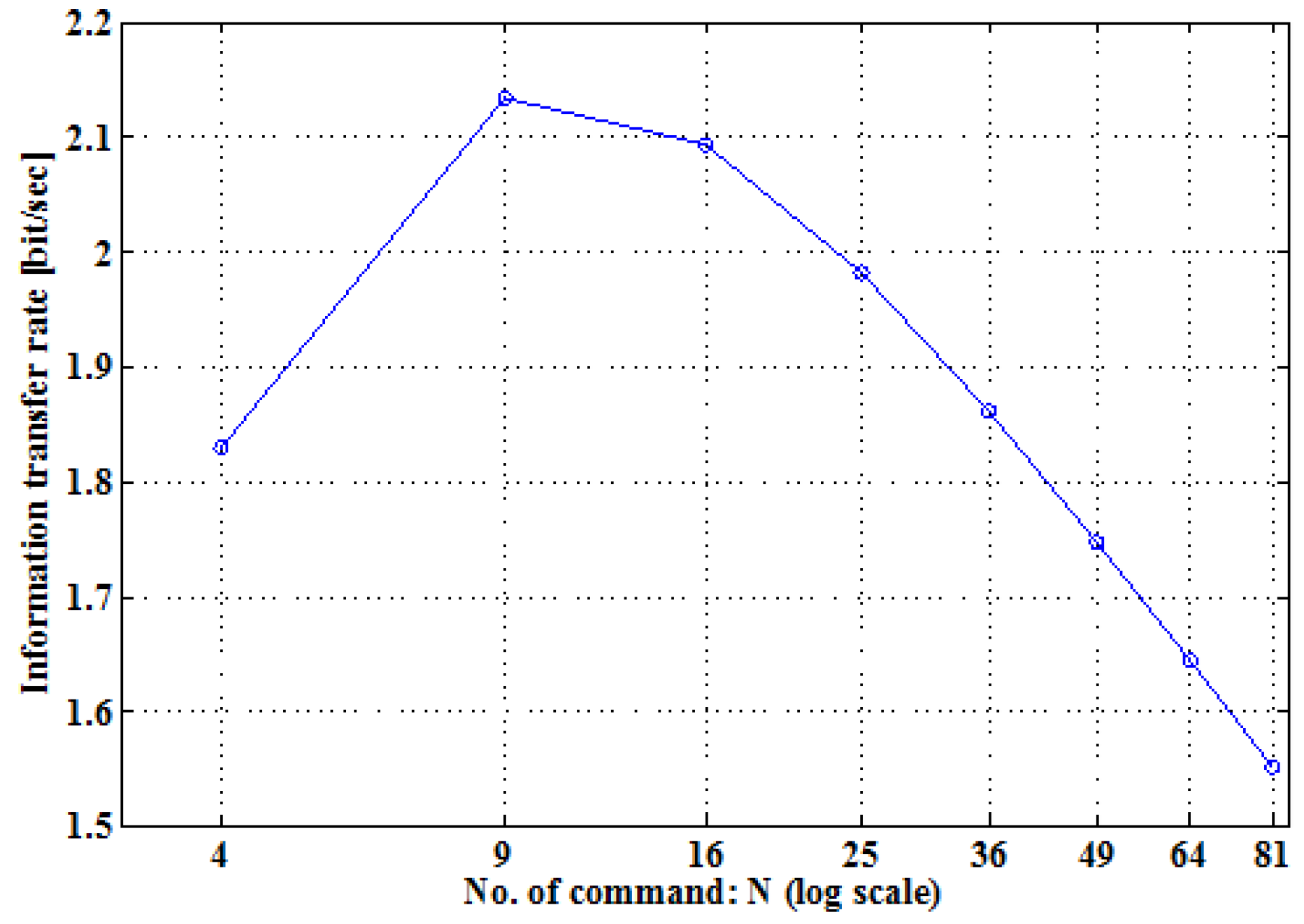 Computers 05 00031 g003 550