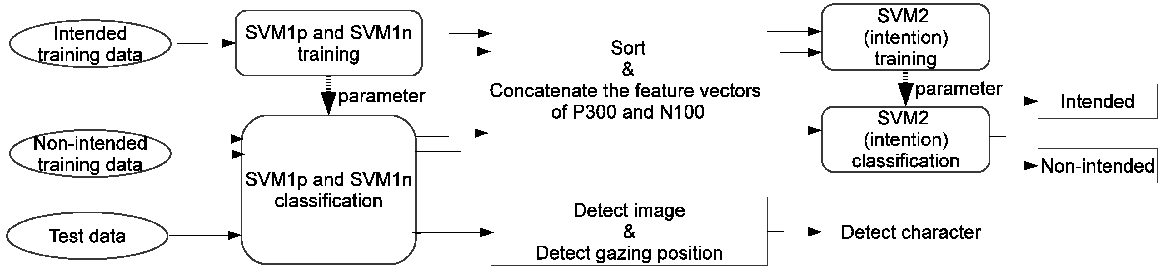 Computers 05 00031 g007 550