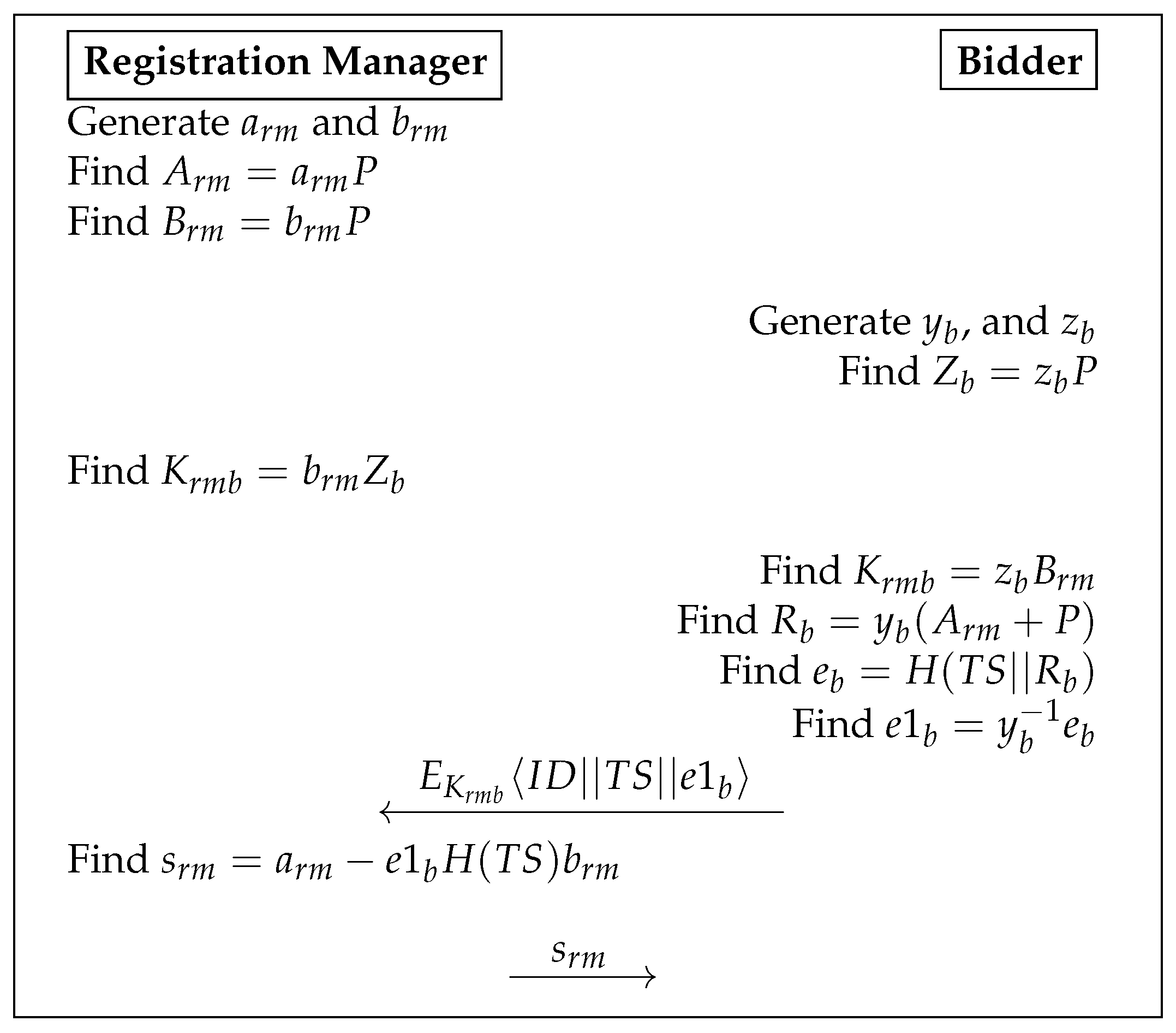 First And Second Quarter 2016 Bsea >> Computers Free Full Text Bsea A Blind Sealed Bid E Auction First And Second Quarter 2016 Bsea >> Computers Free Full Text Bsea A Blind Sealed Bid E Auction
