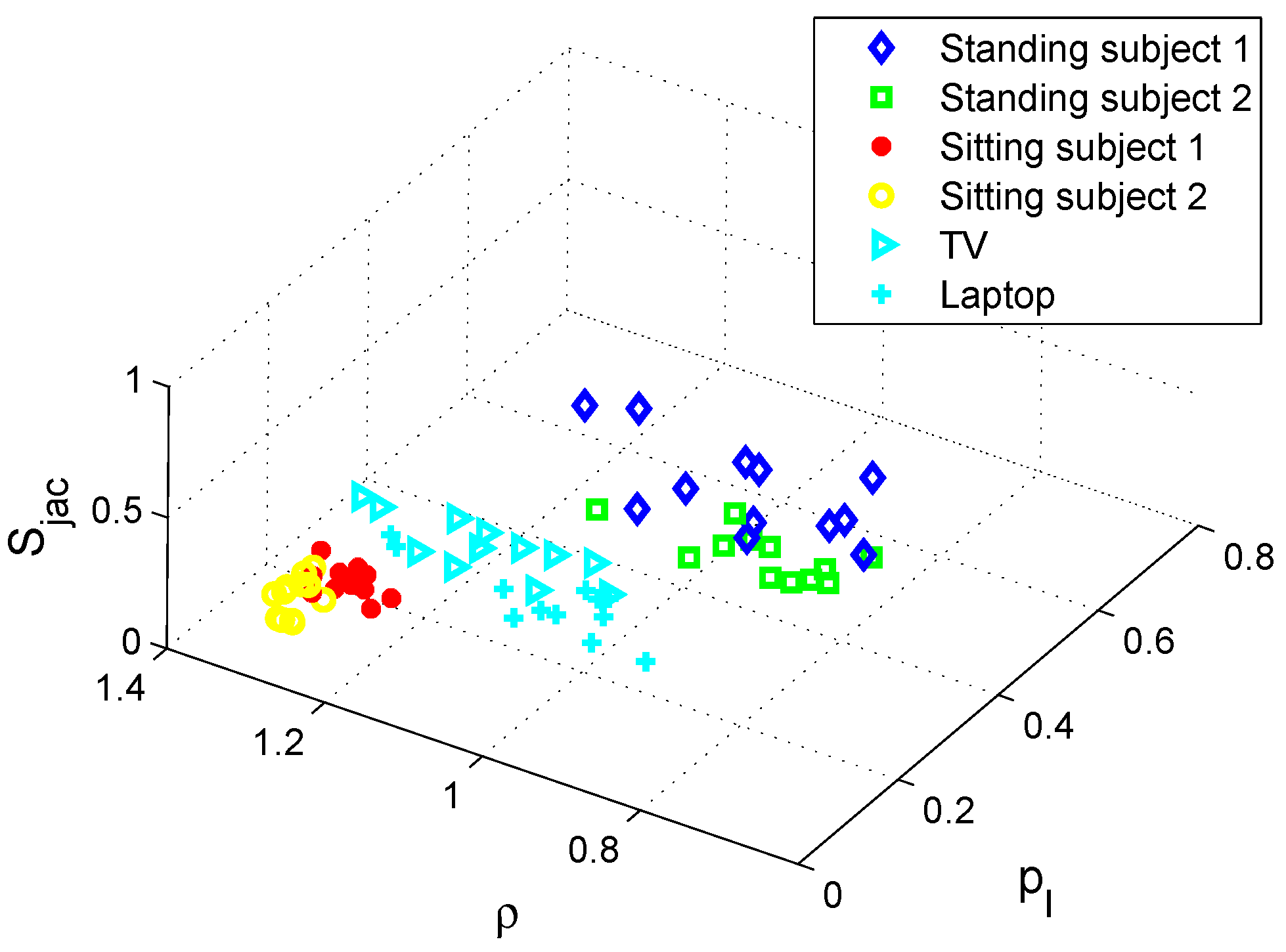 Computers 06 00003 g008