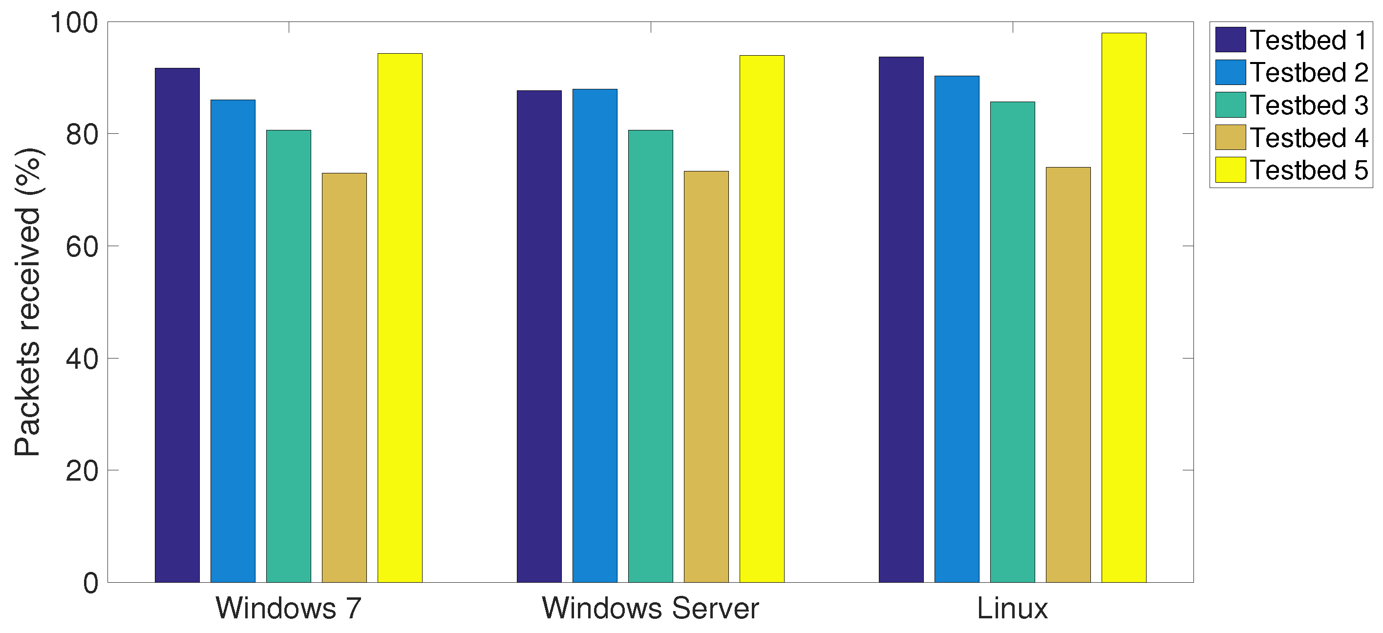 Computers 06 00006 g004 550