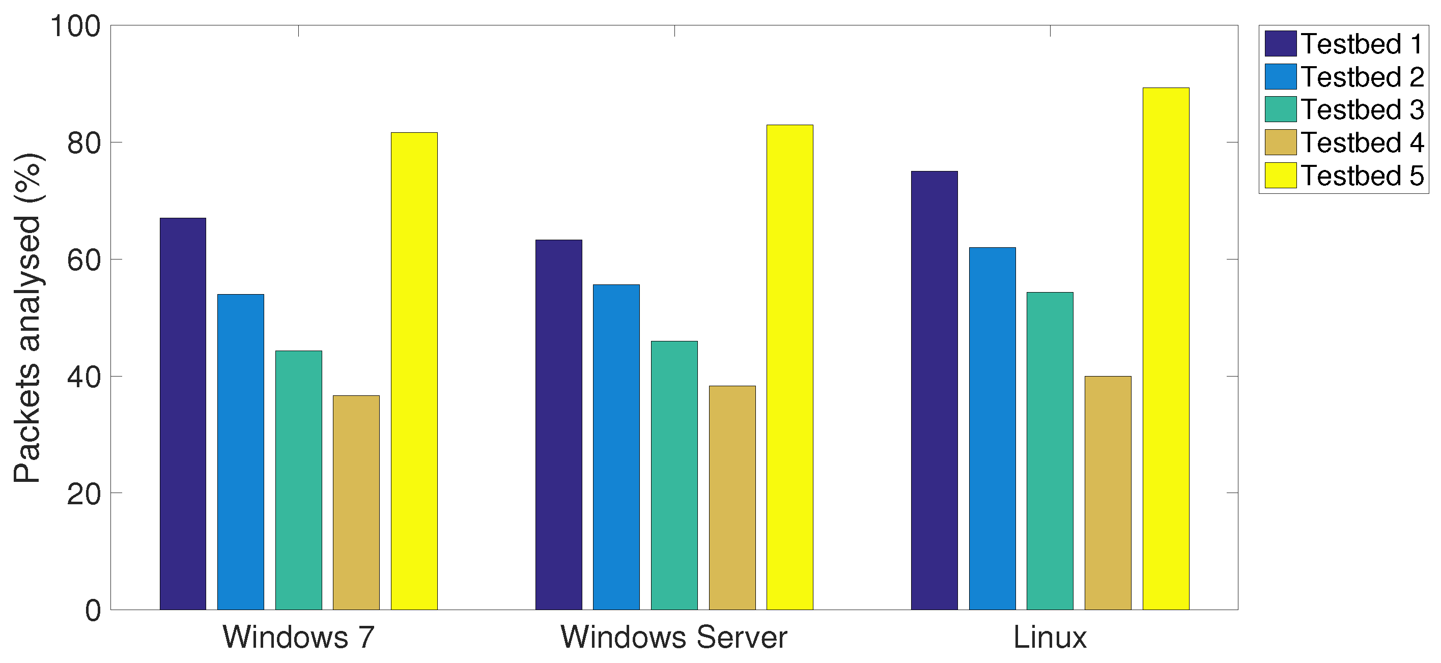 Computers 06 00006 g005 550