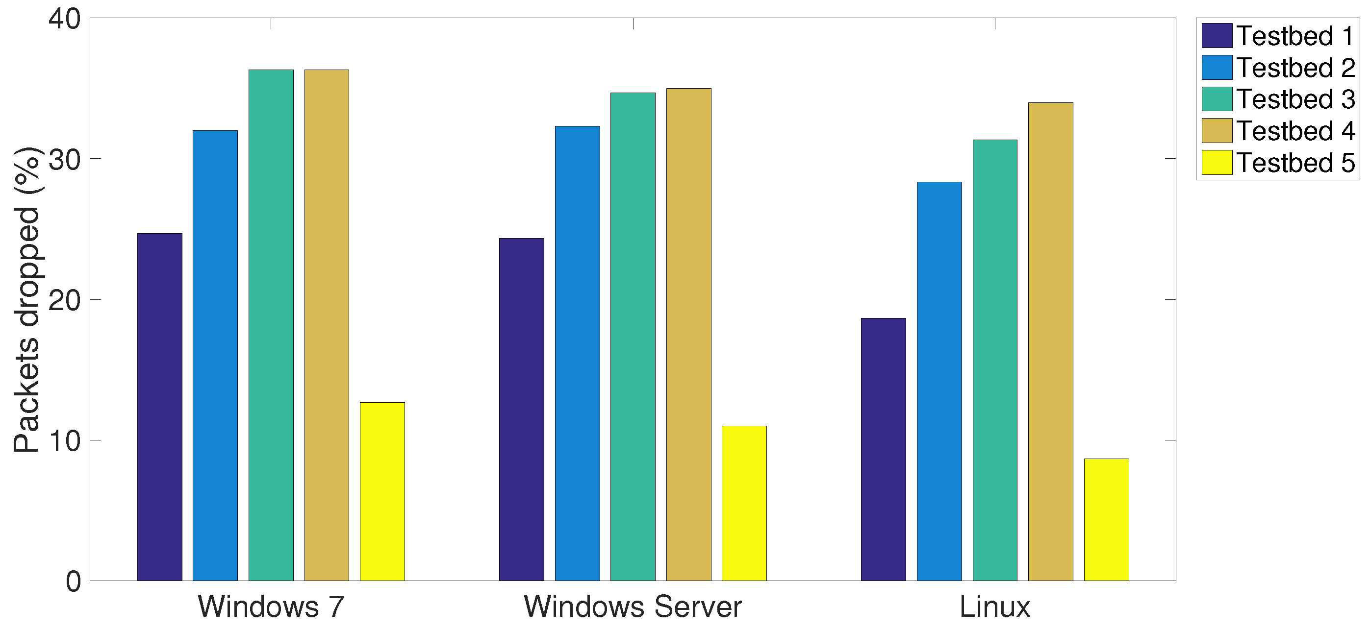 Computers 06 00006 g006 550