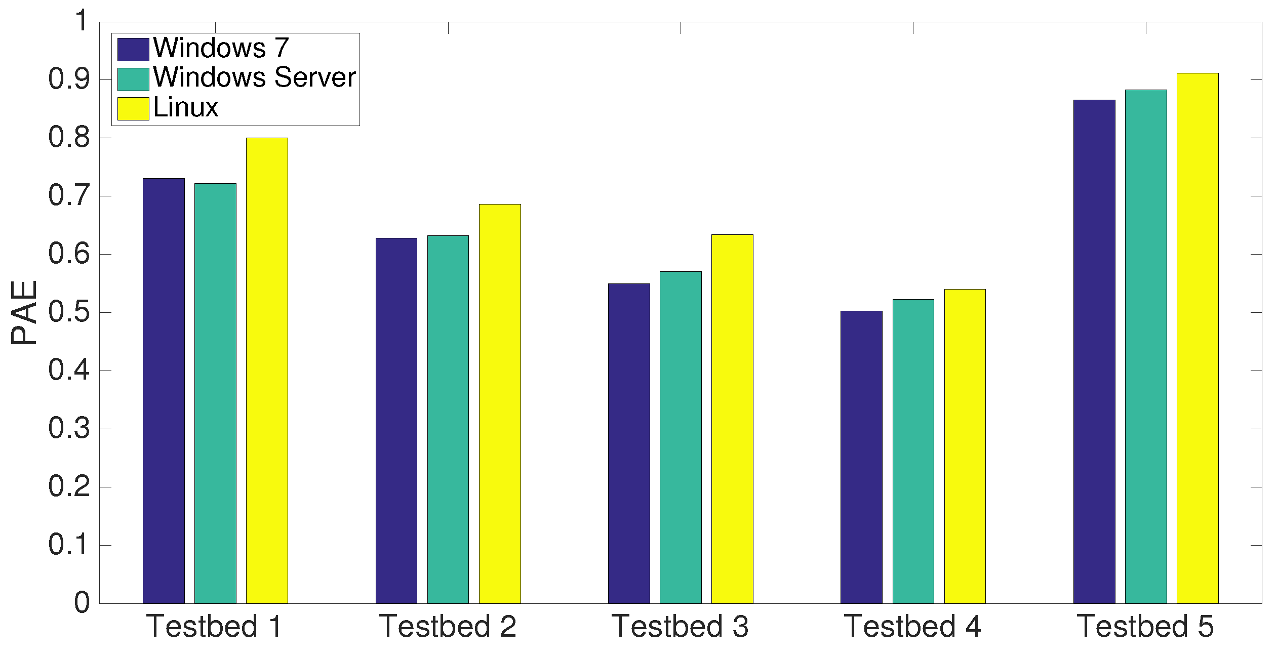 Computers 06 00006 g007 550