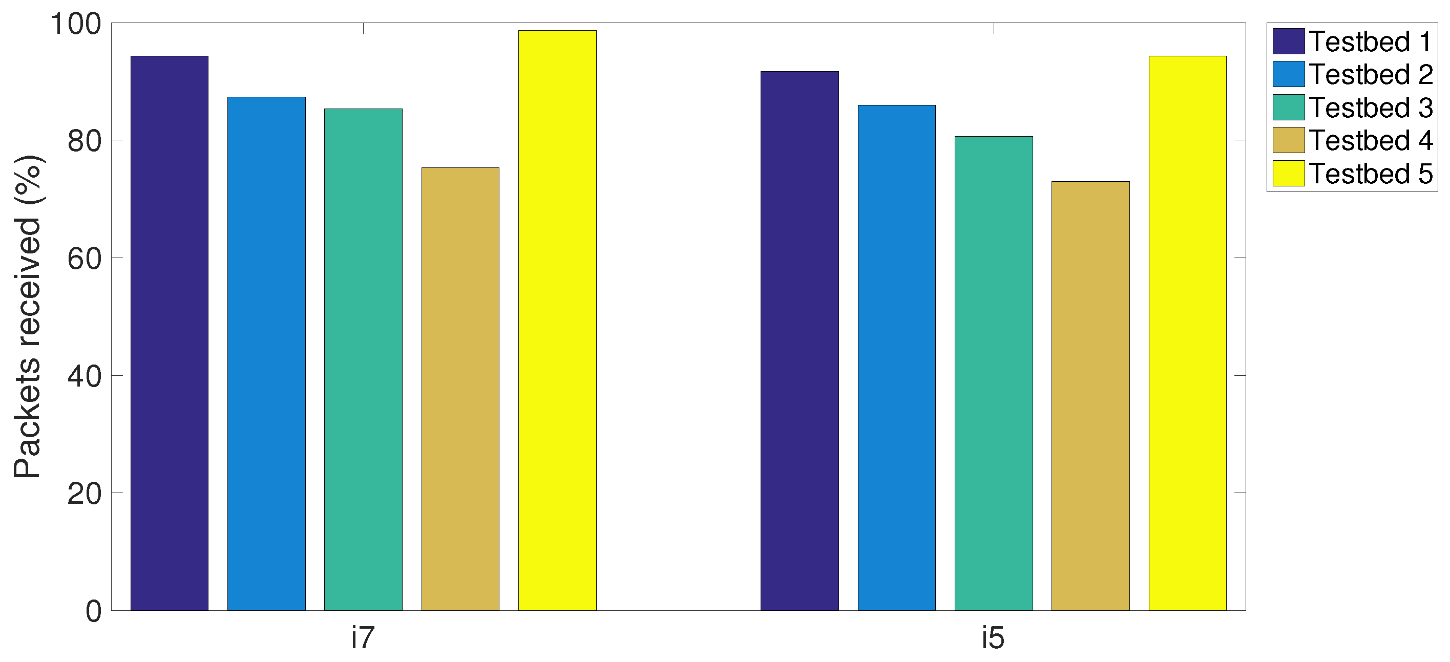 Computers 06 00006 g008 550
