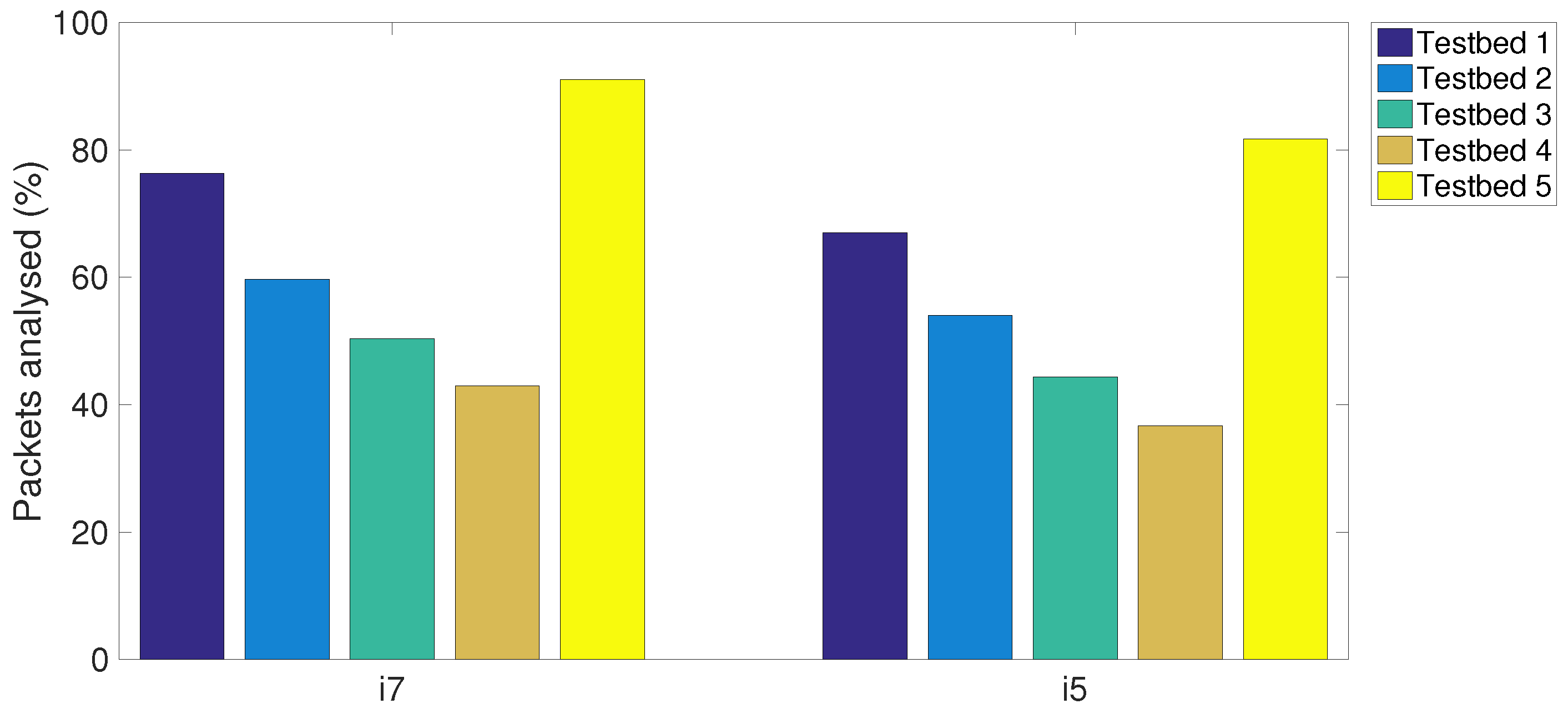 Computers 06 00006 g009 550