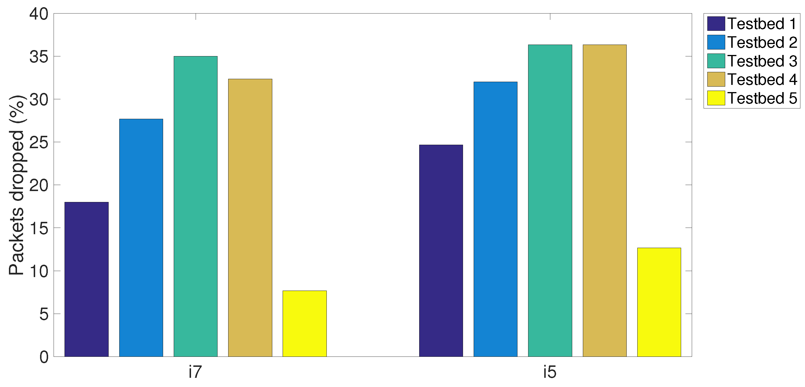Computers 06 00006 g010 550