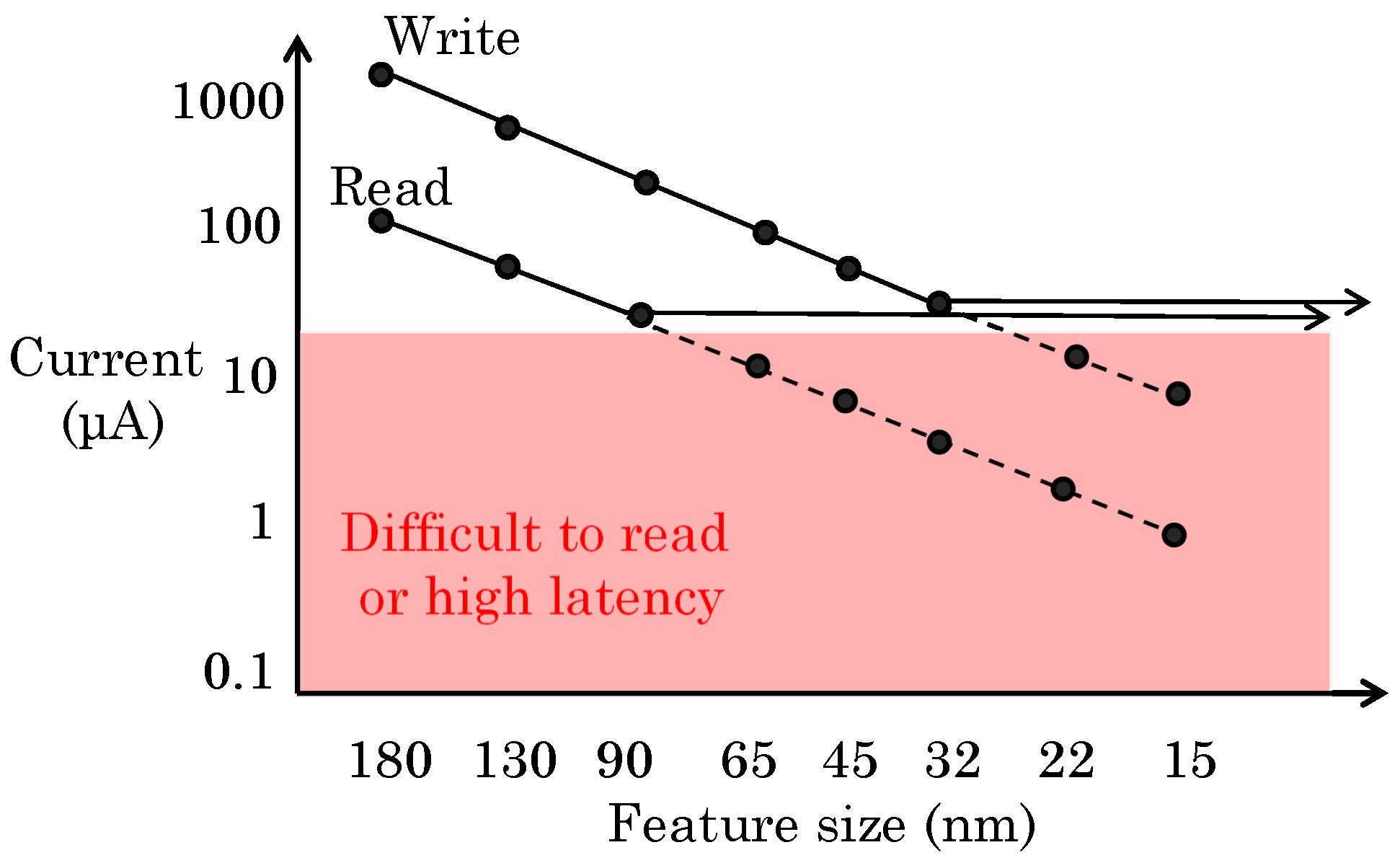 Computers Free Full Text A Survey Of Soft Error Mitigation Techniques For Non Volatile Memories Html