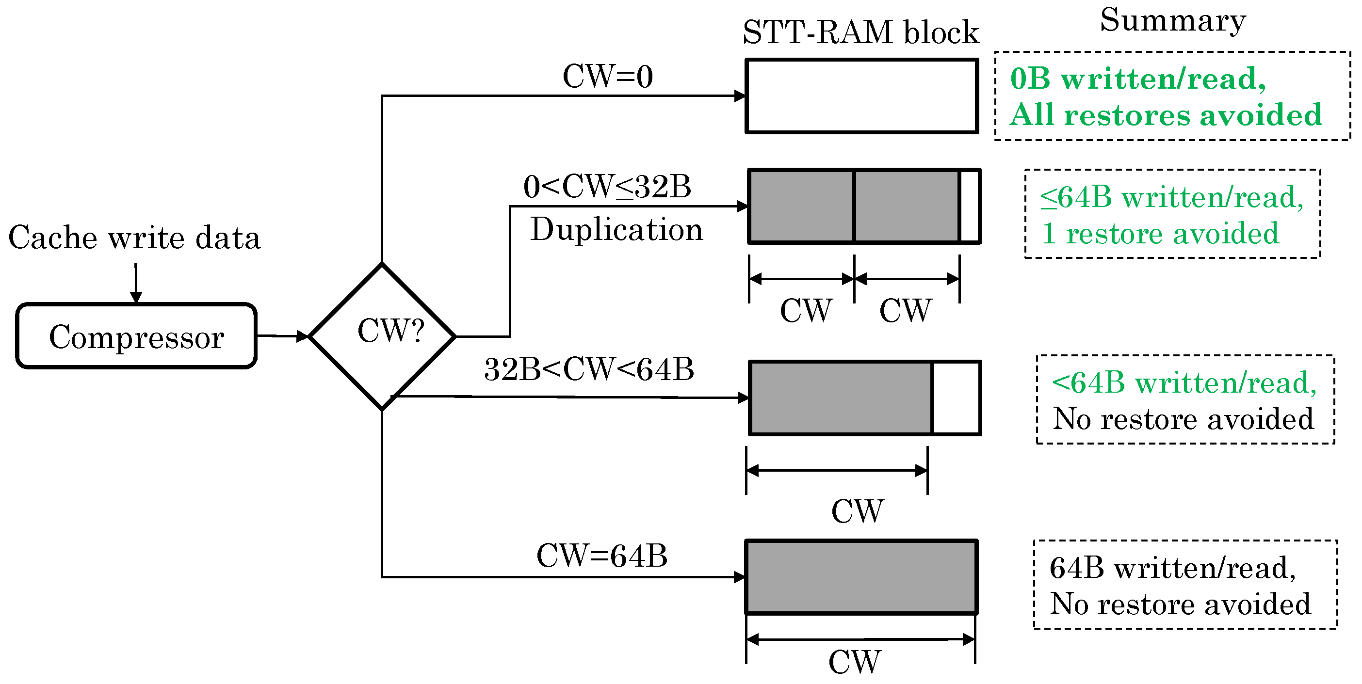 Computers Free Full Text A Survey Of Soft Error Mitigation Techniques For Non Volatile Memories Html
