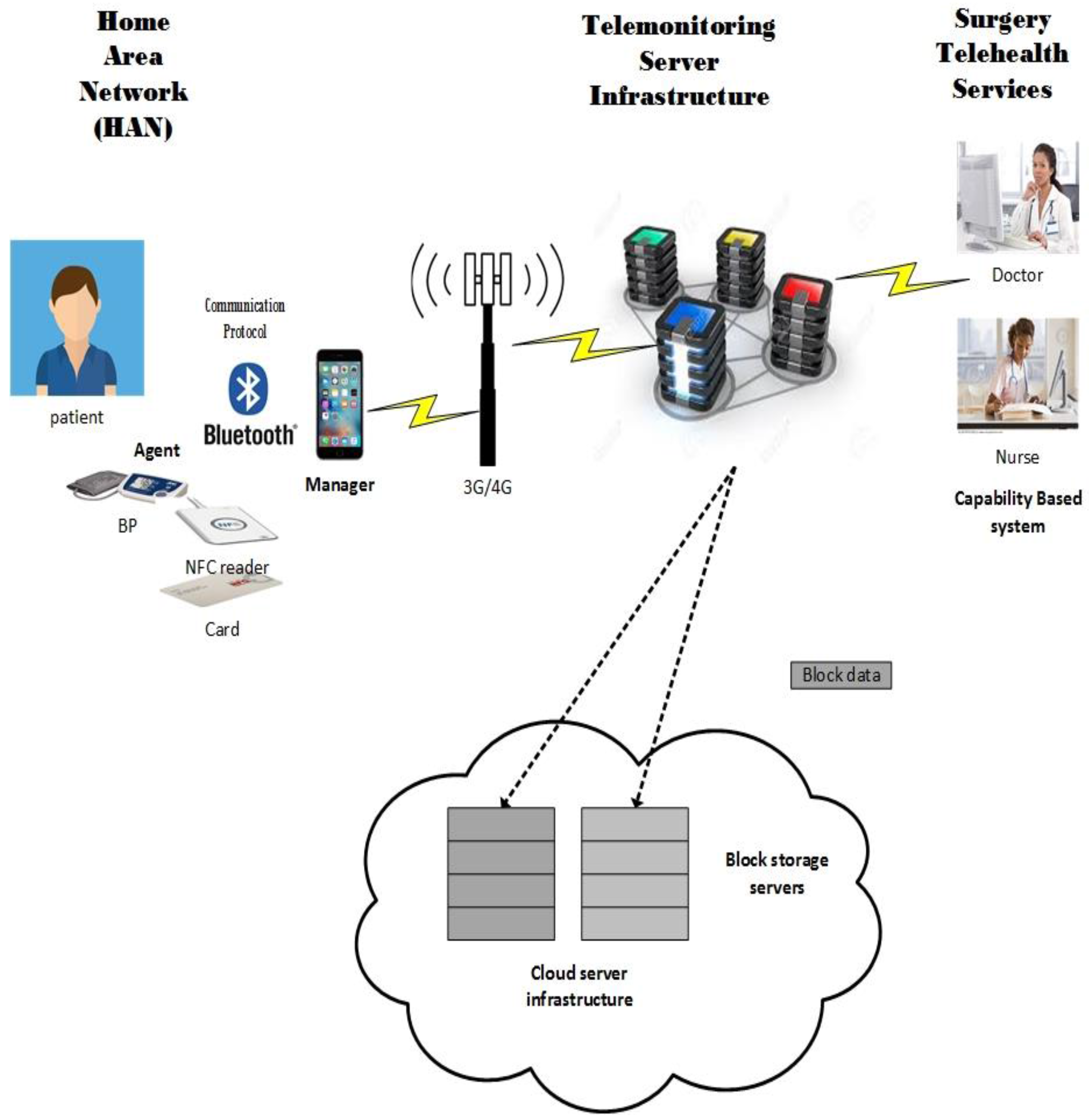 Computers 06 00011 g003