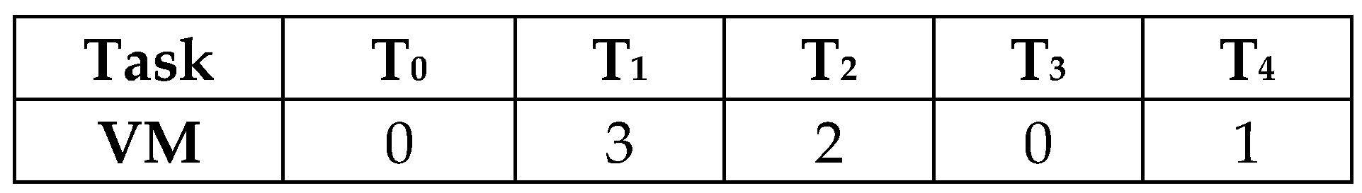 Computers 06 00015 g002 550