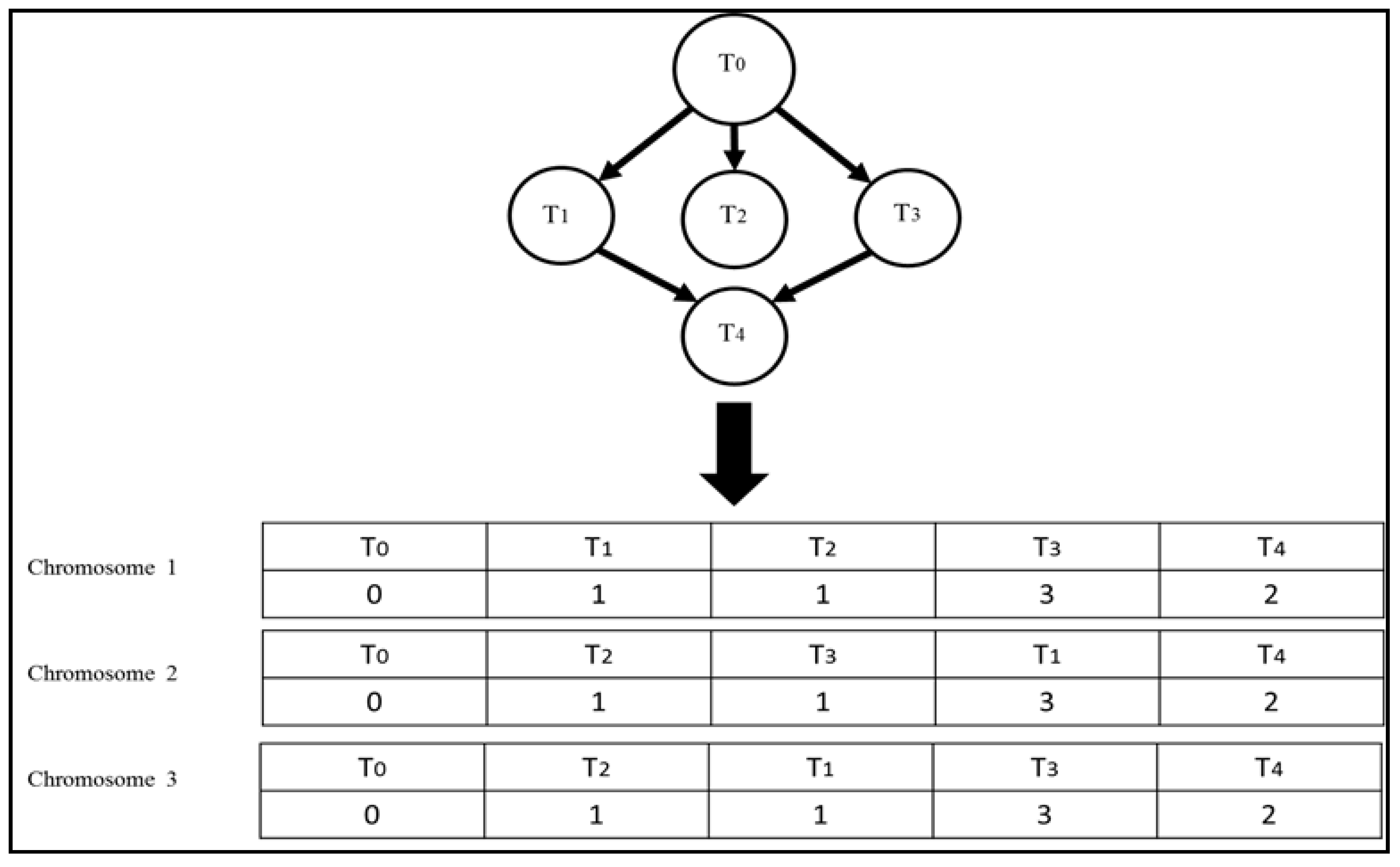 Computers 06 00015 g003 550
