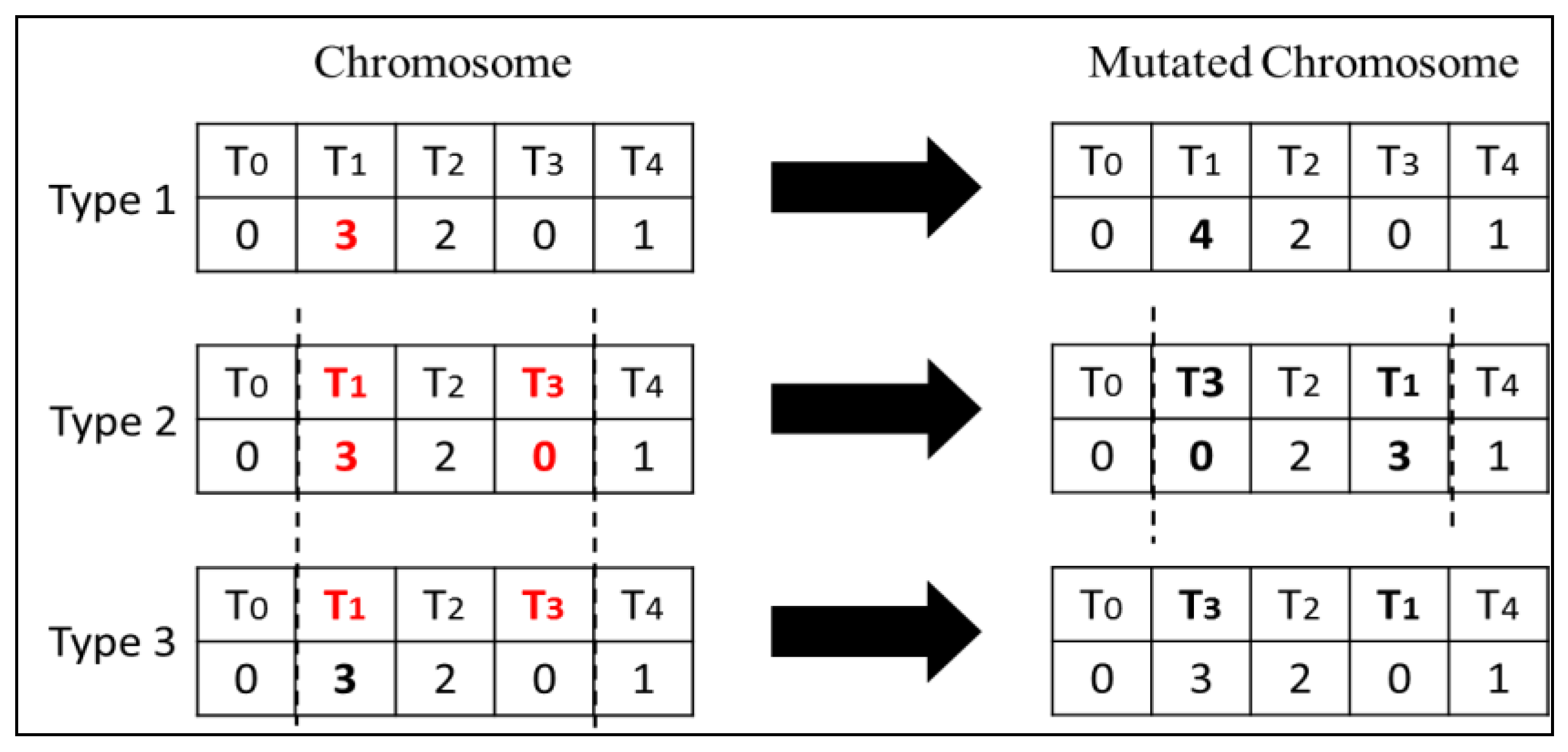 Computers 06 00015 g006 550