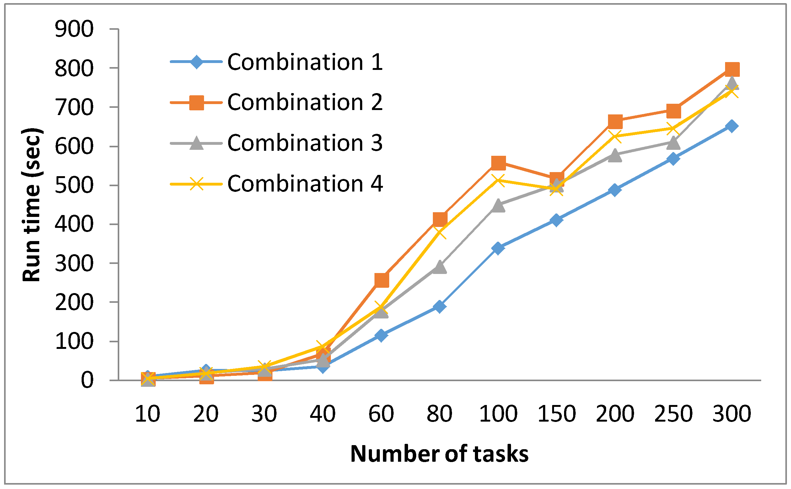Computers 06 00015 g007 550