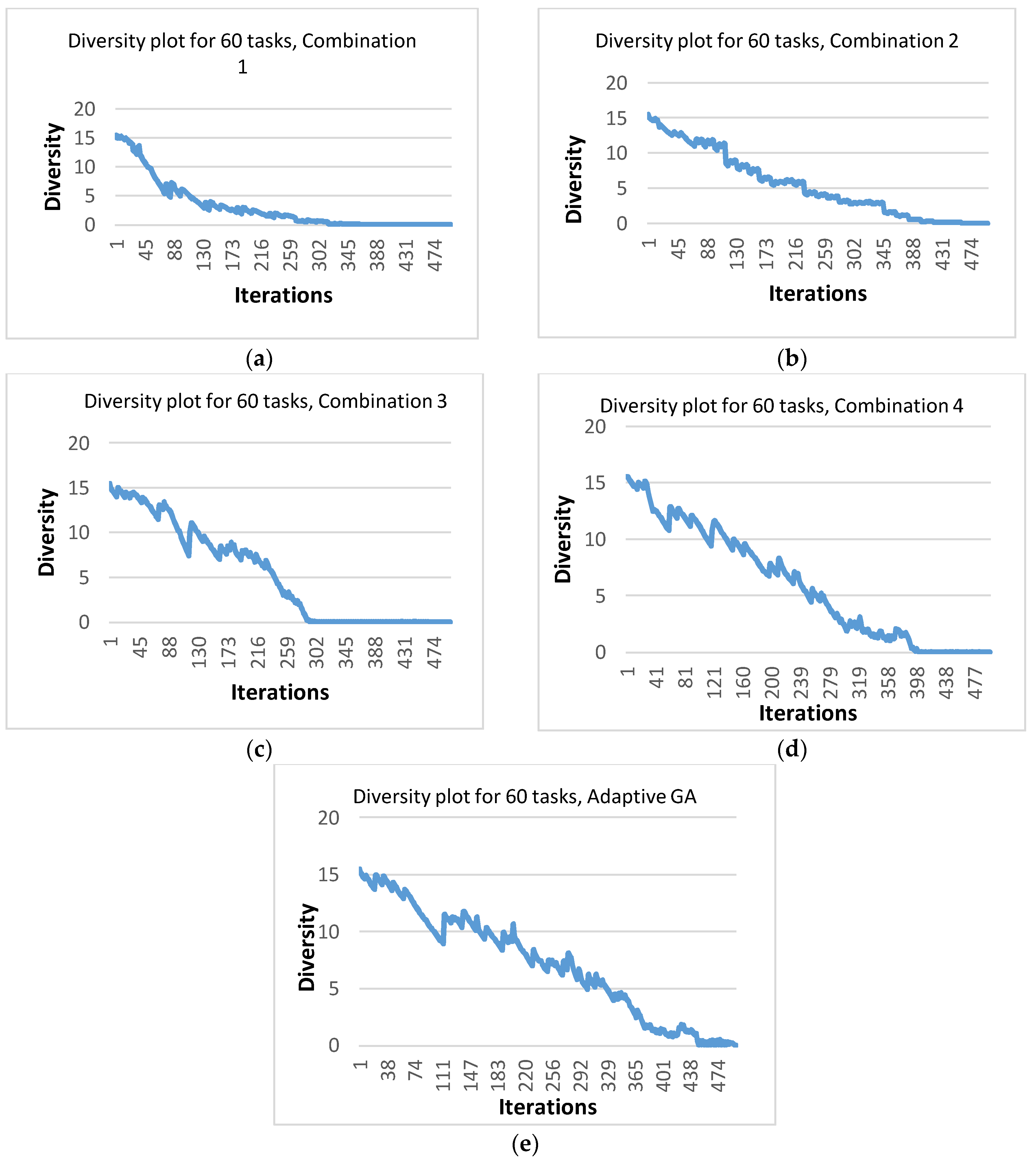Computers 06 00015 g010 550