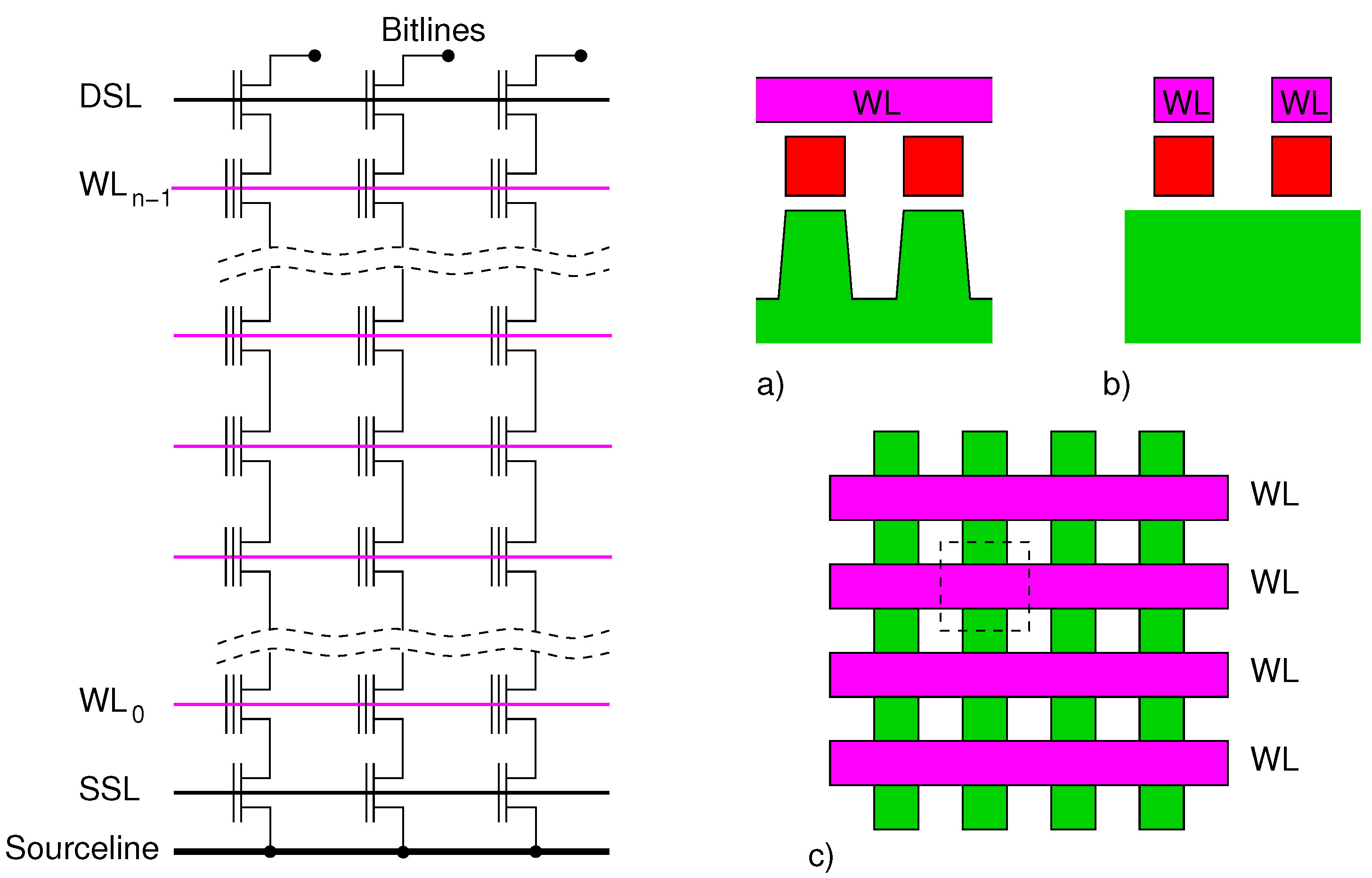 Computers | Free Full-Text | Reliability of Flash Memories: Planar Cells and Emerging Issues 3D Devices