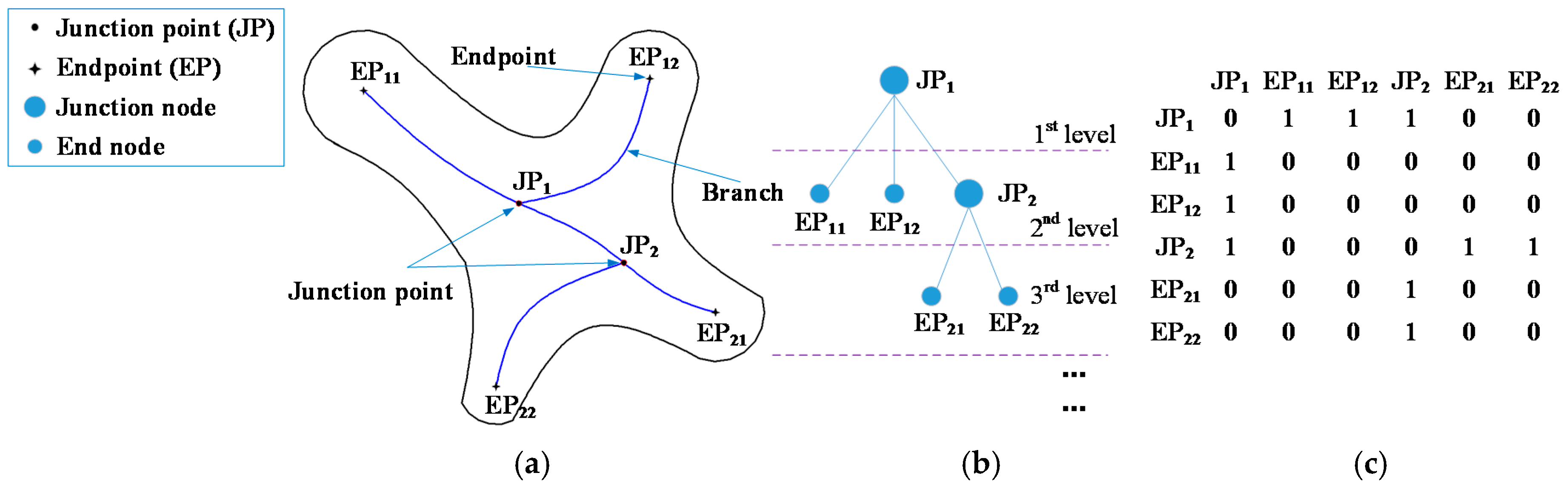 Computers 06 00017 g002 550