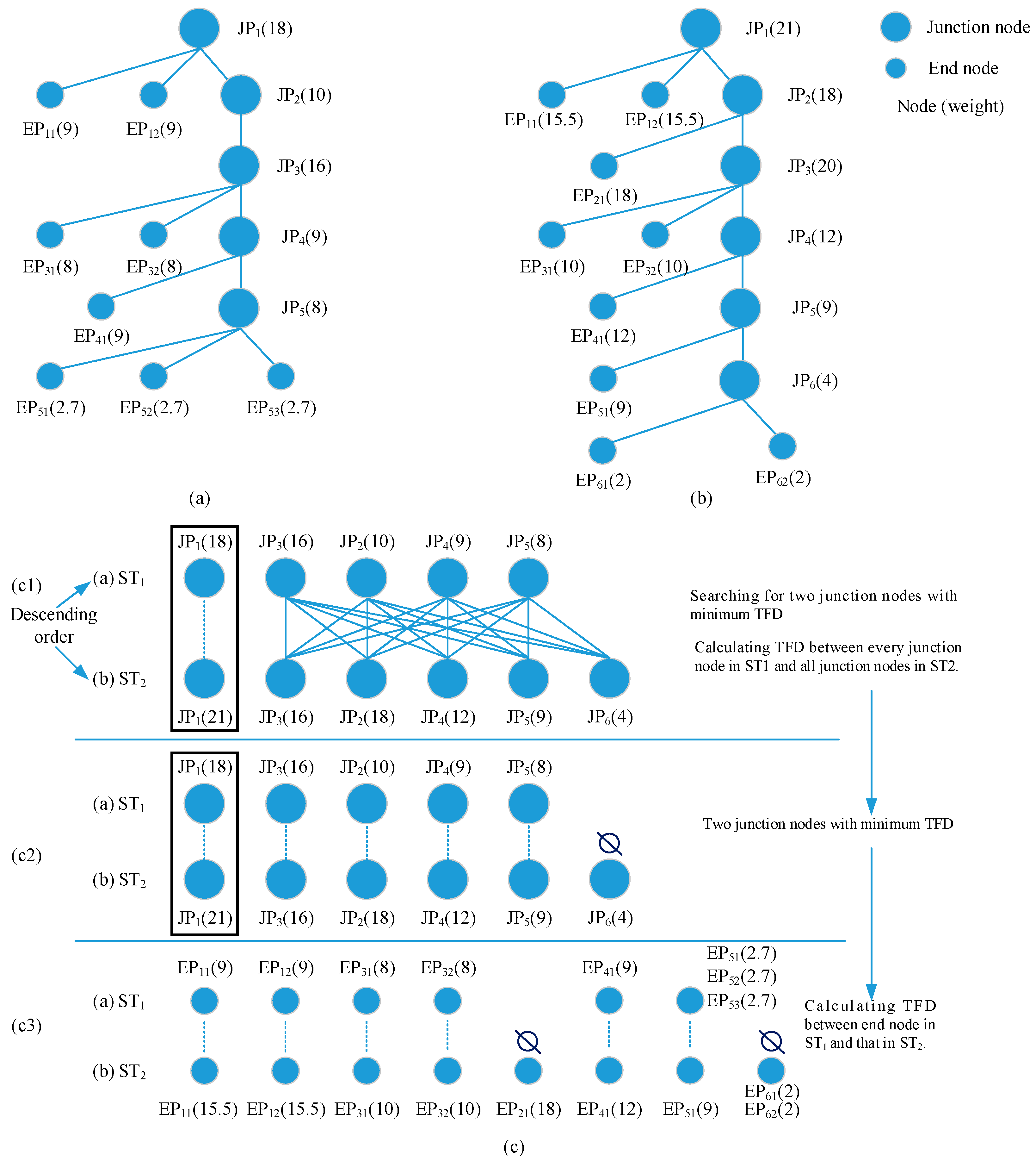 Computers 06 00017 g005 550