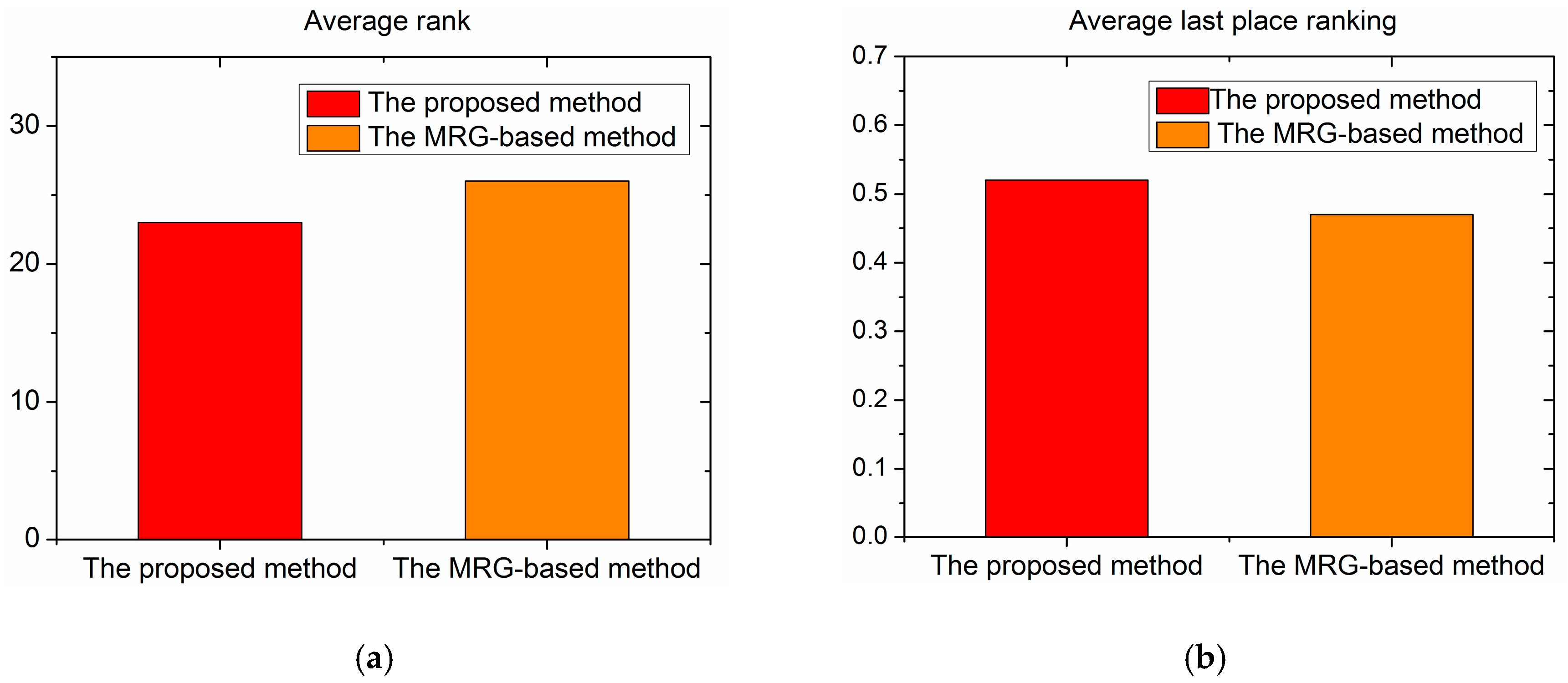 Computers 06 00017 g008 550
