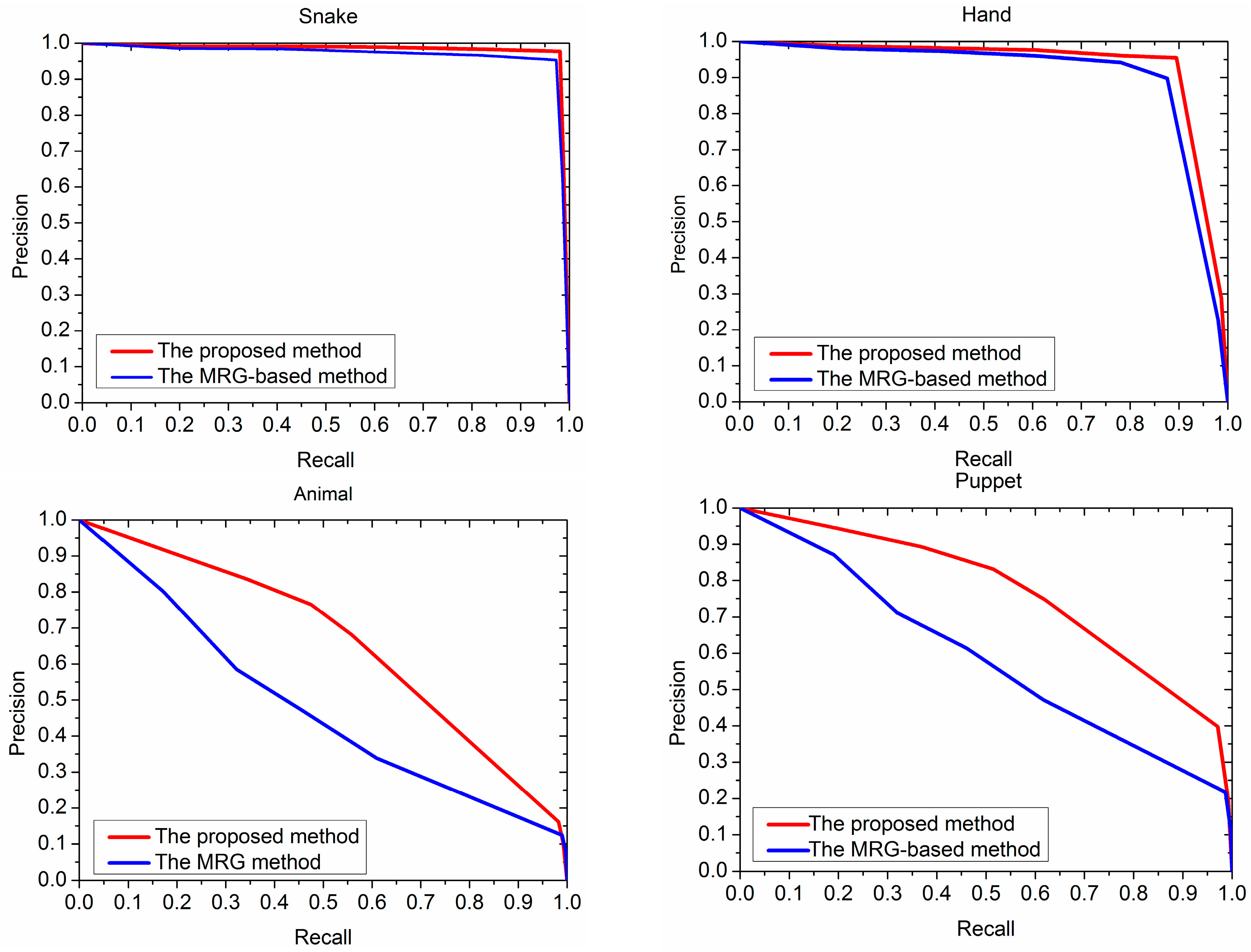 Computers 06 00017 g009 550