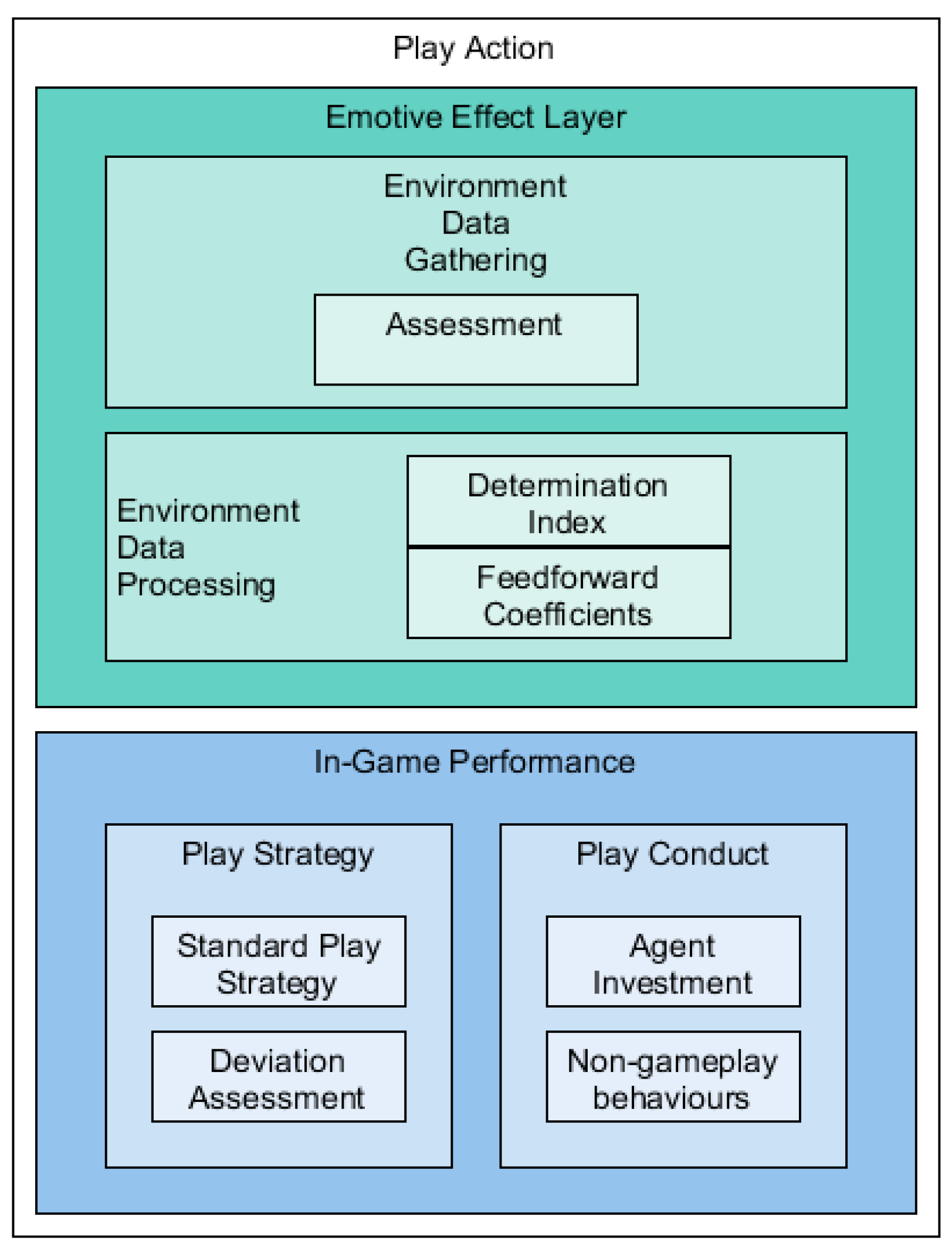 Computers 06 00018 g004 550