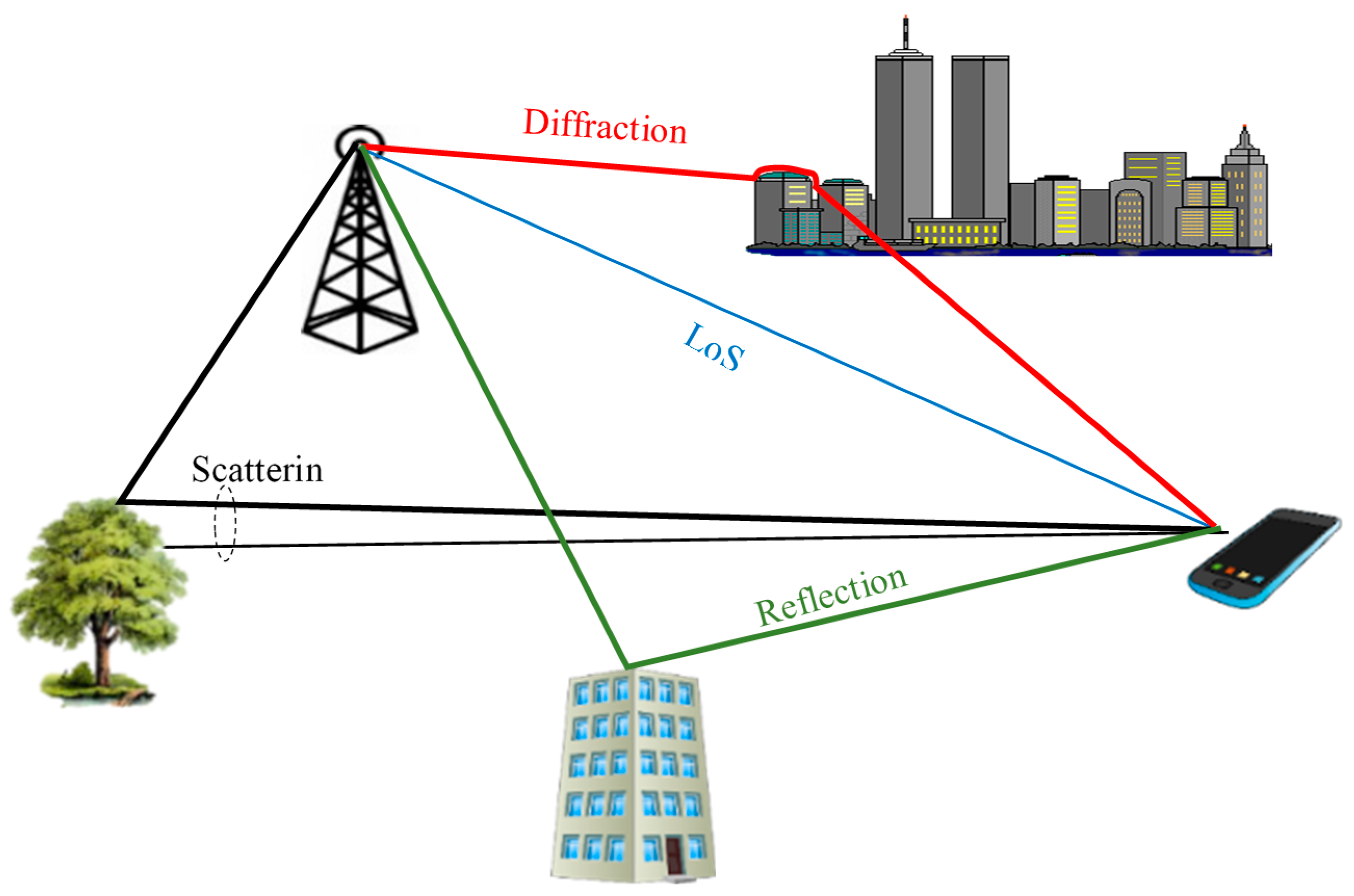 map in use multipath