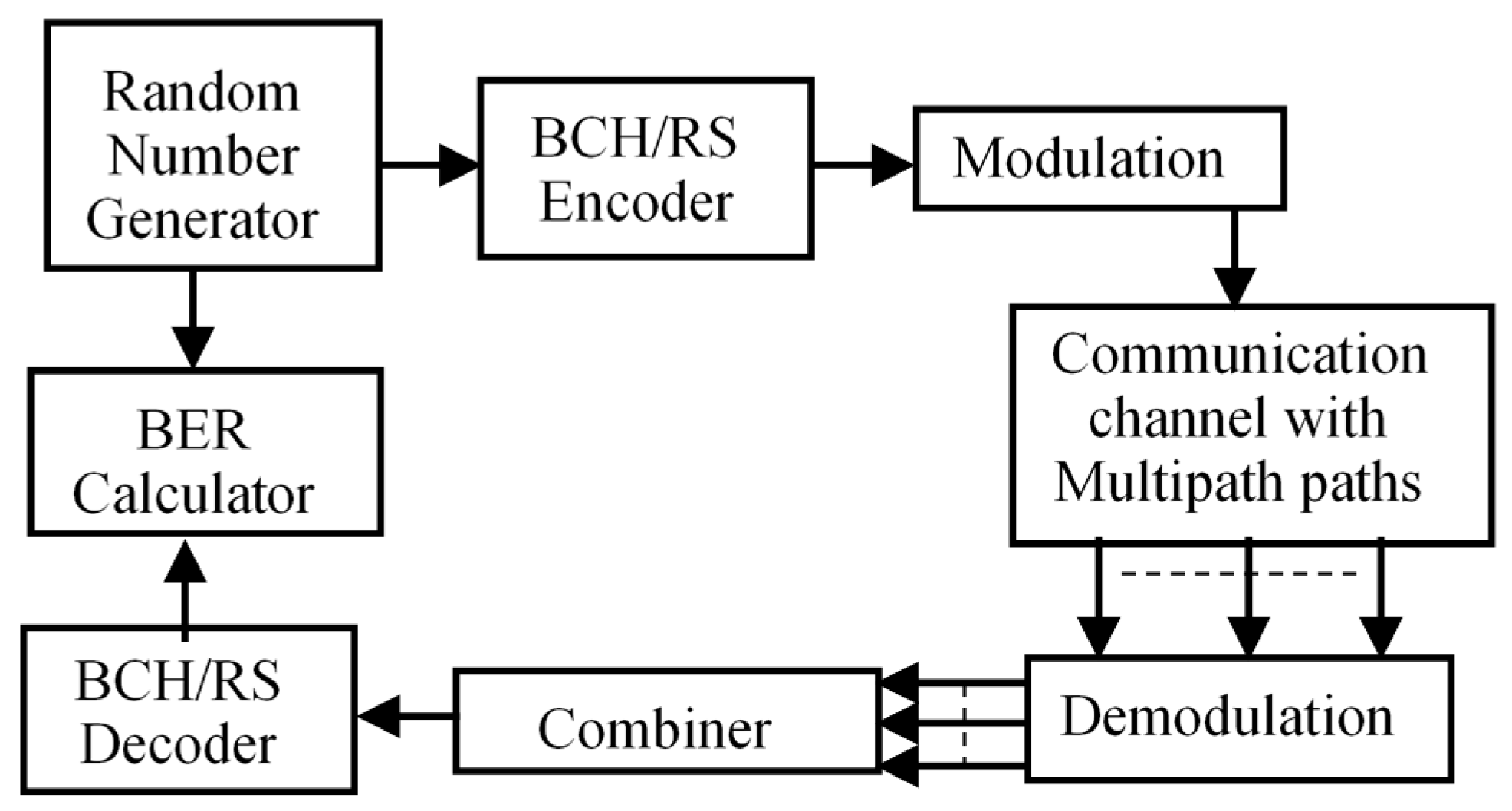 Computers 06 00021 g003 550