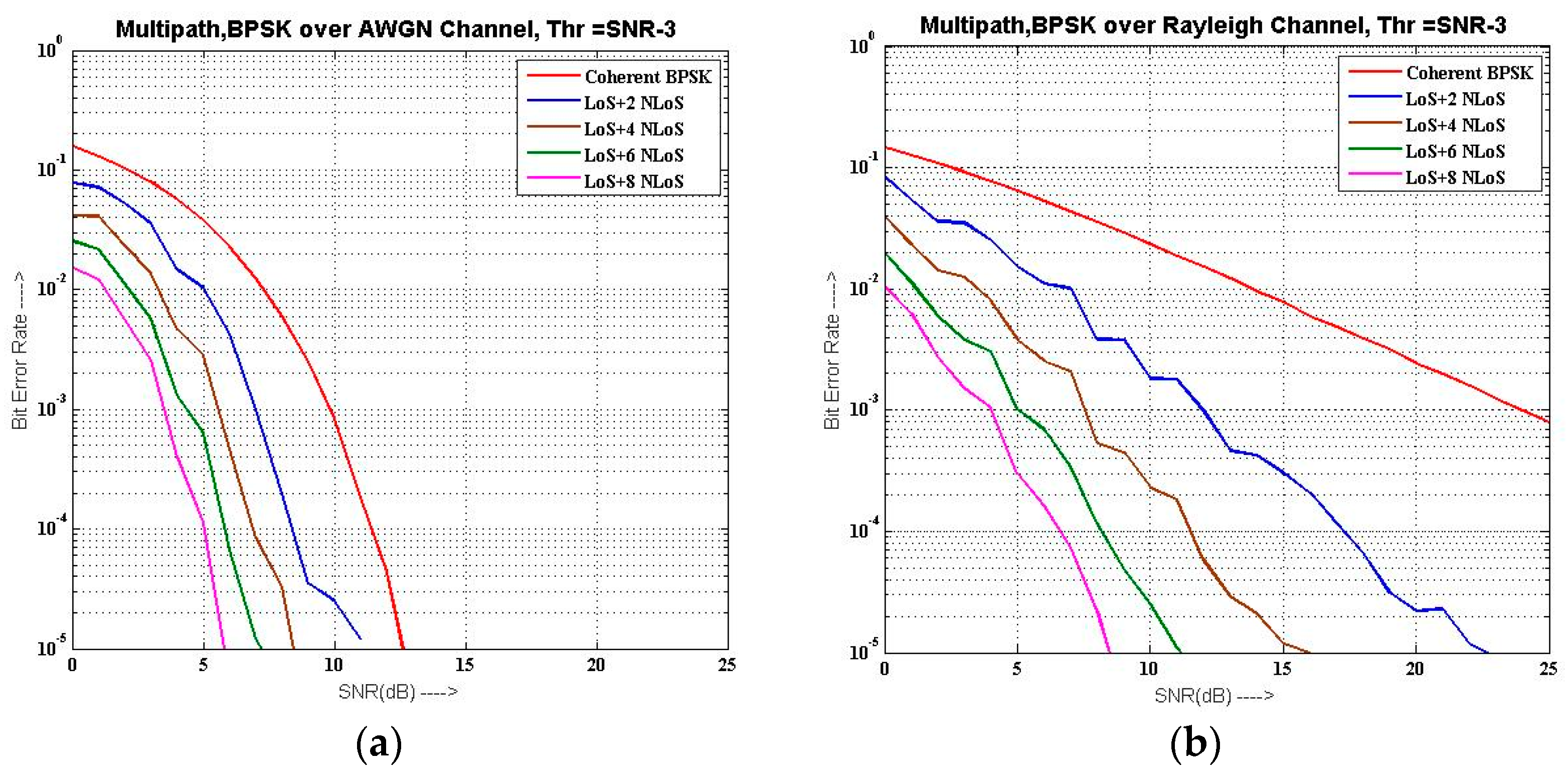 Computers 06 00021 g004 550