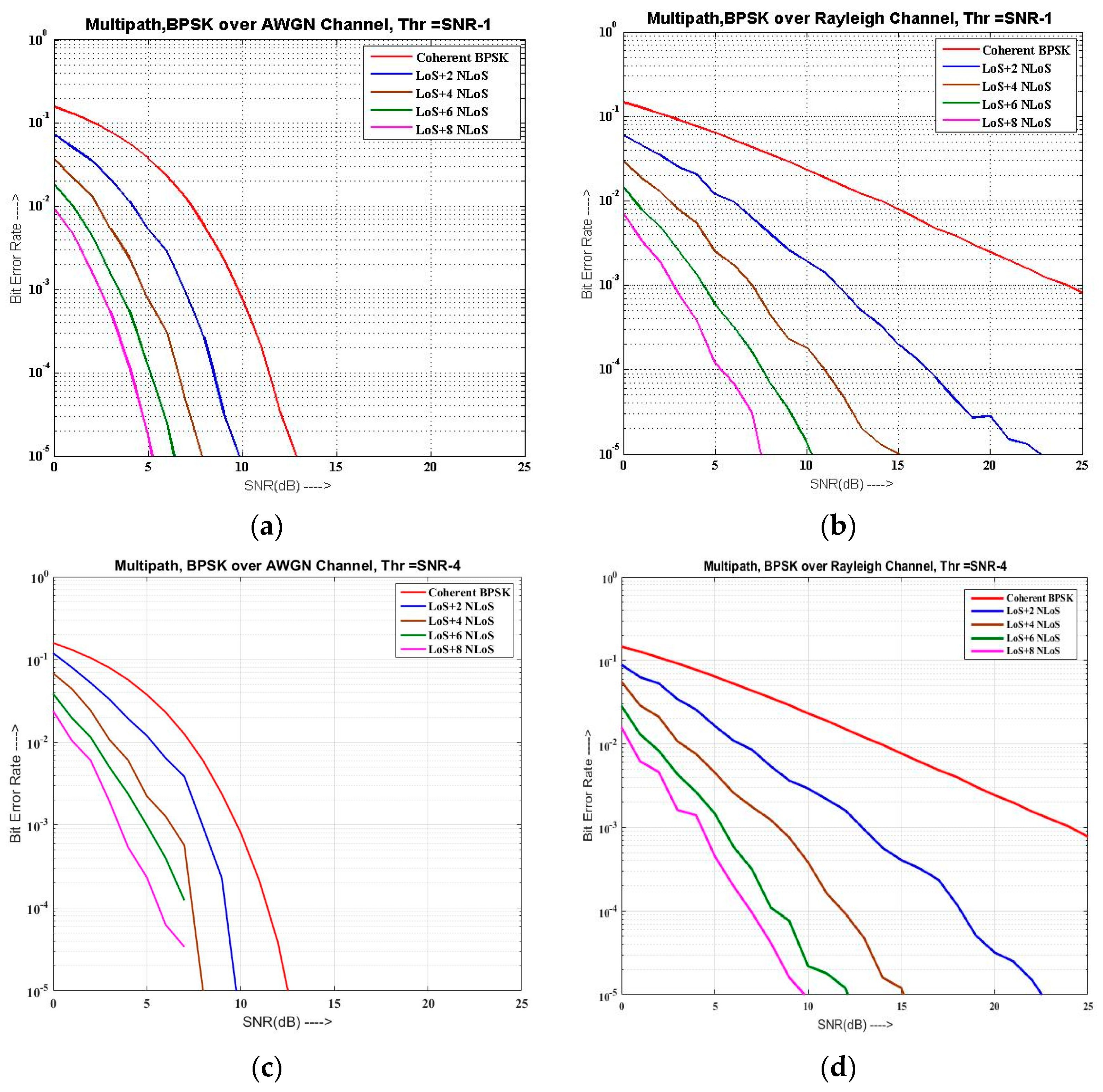 Computers 06 00021 g005 550