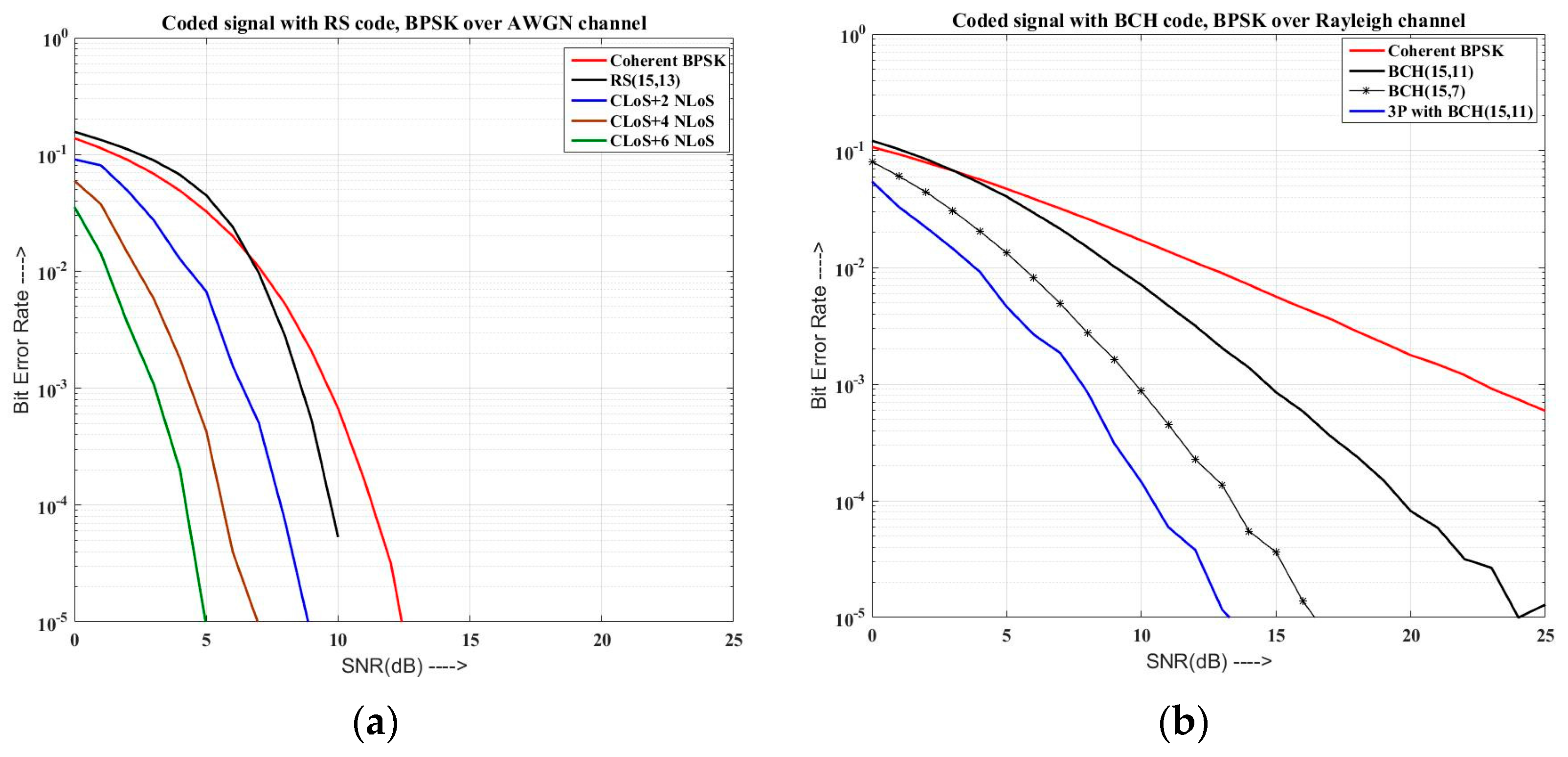 Computers 06 00021 g007 550