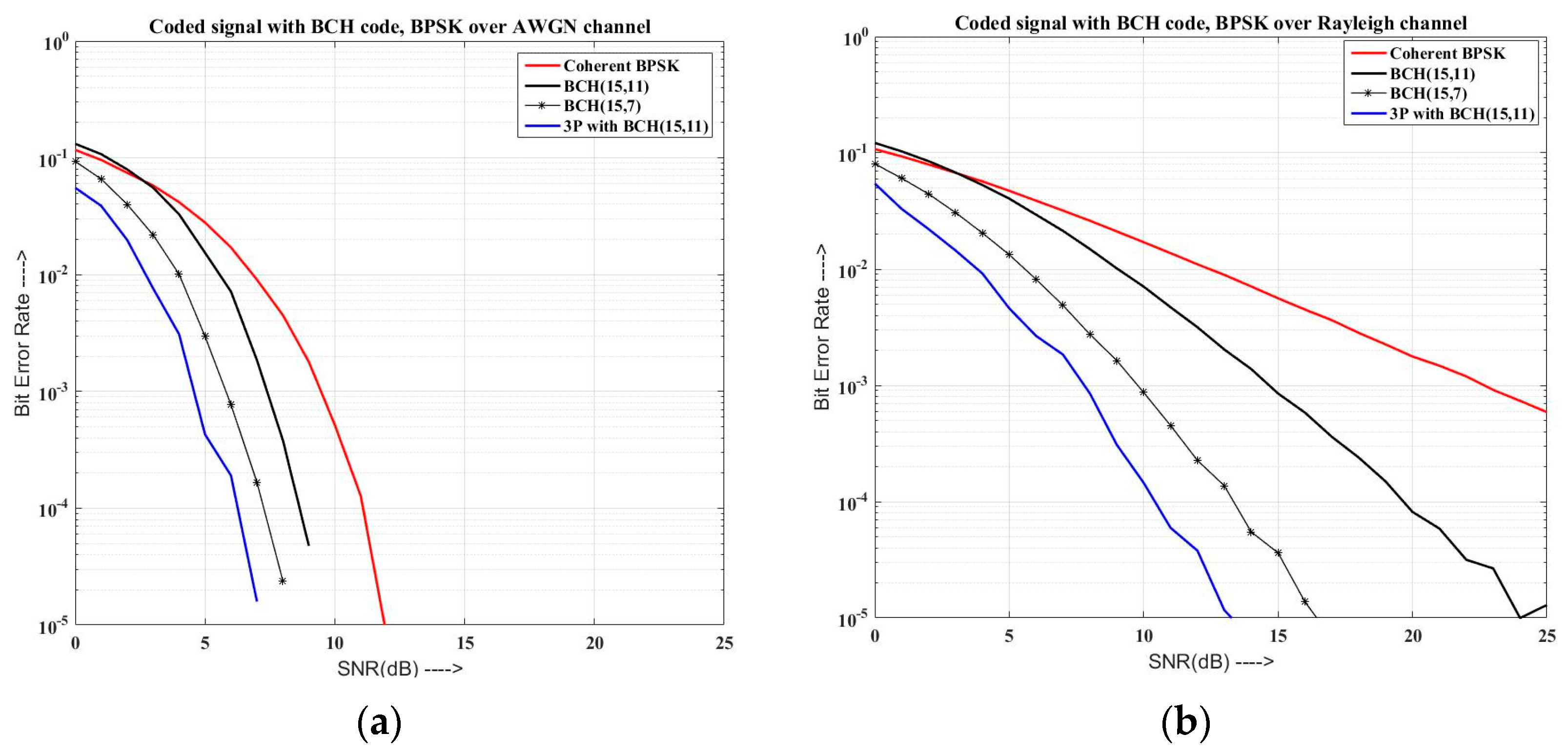 Computers 06 00021 g008 550