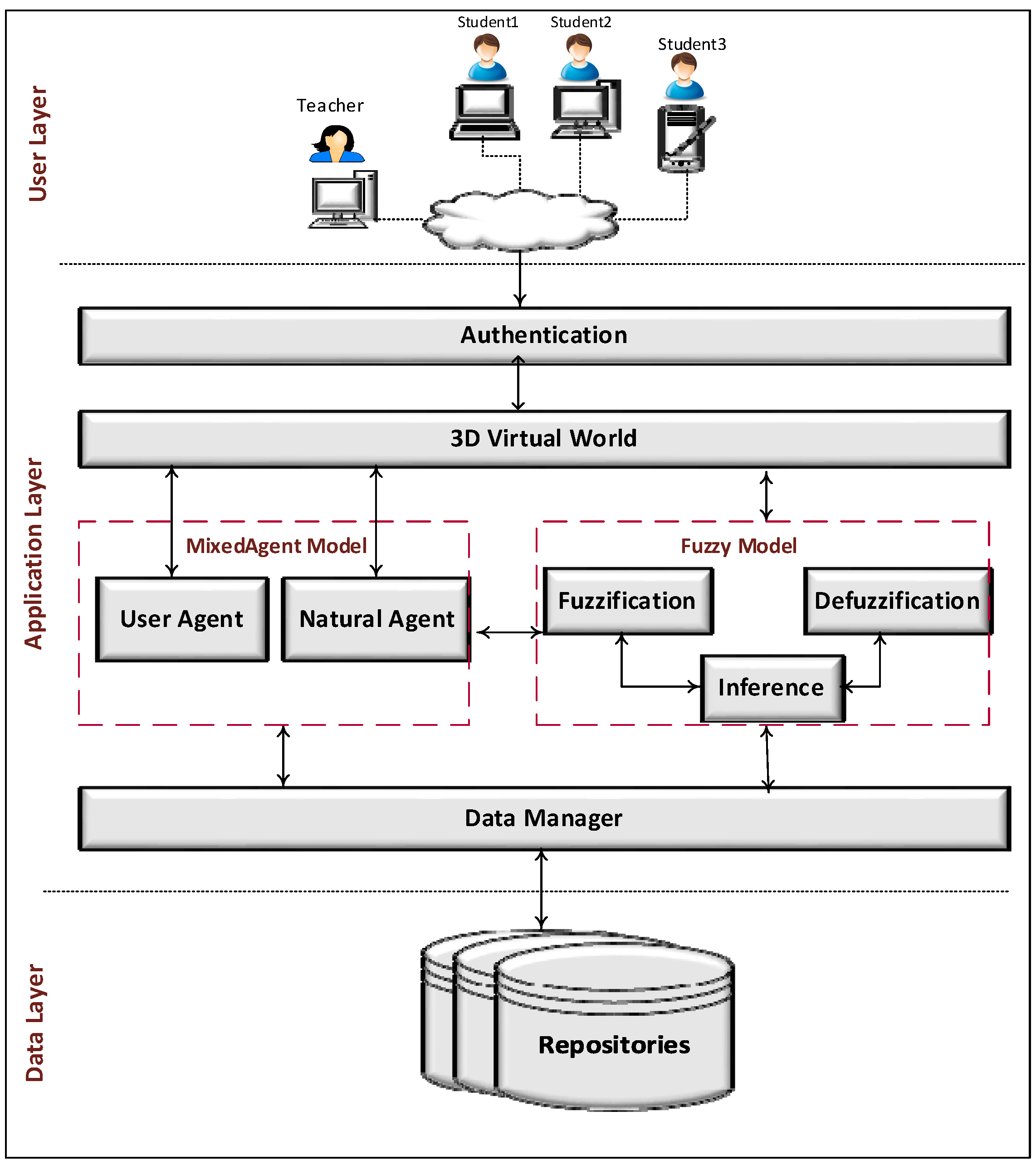 Computers 06 00022 g003
